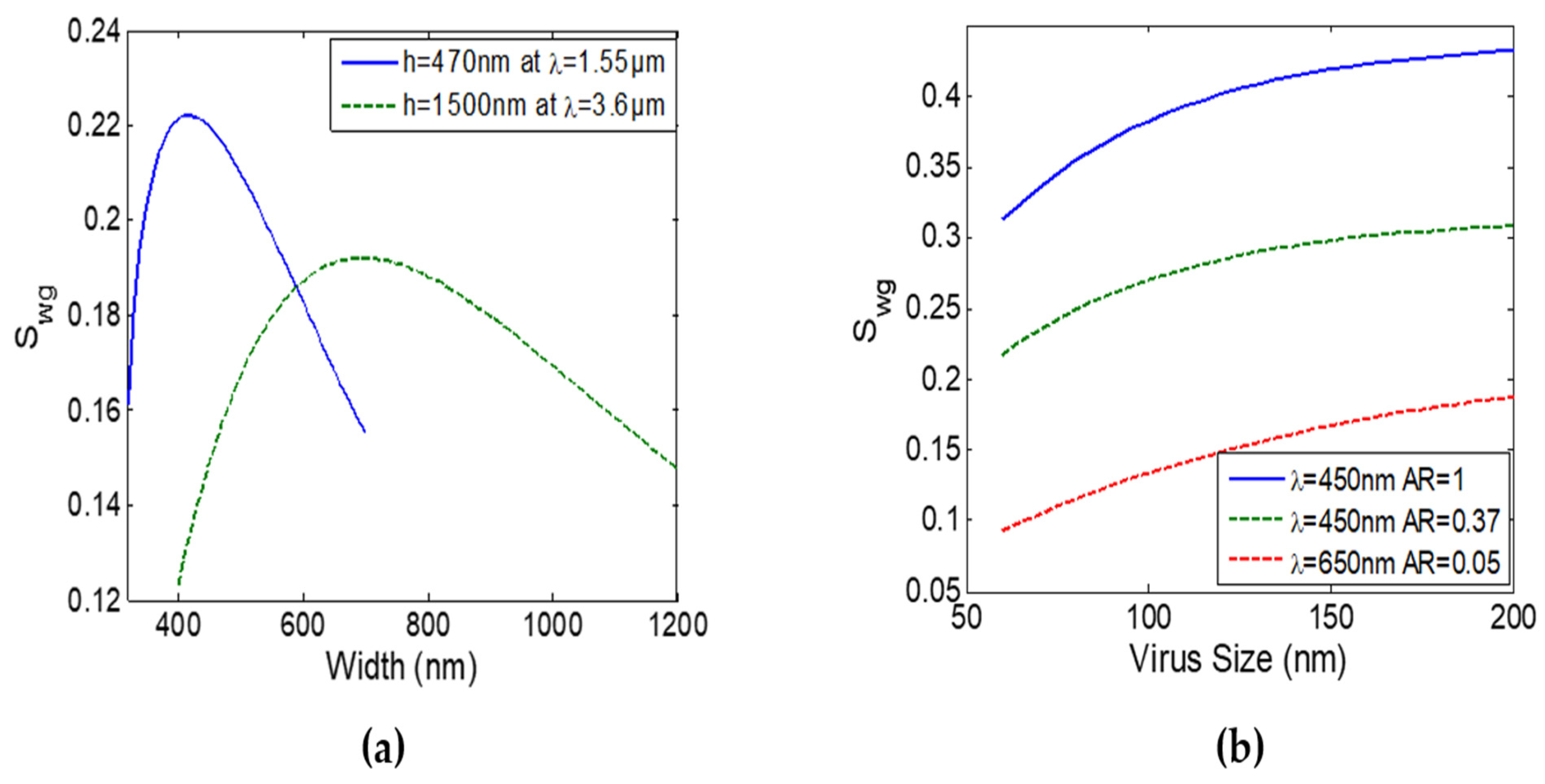 Sensors 22 01152 g004