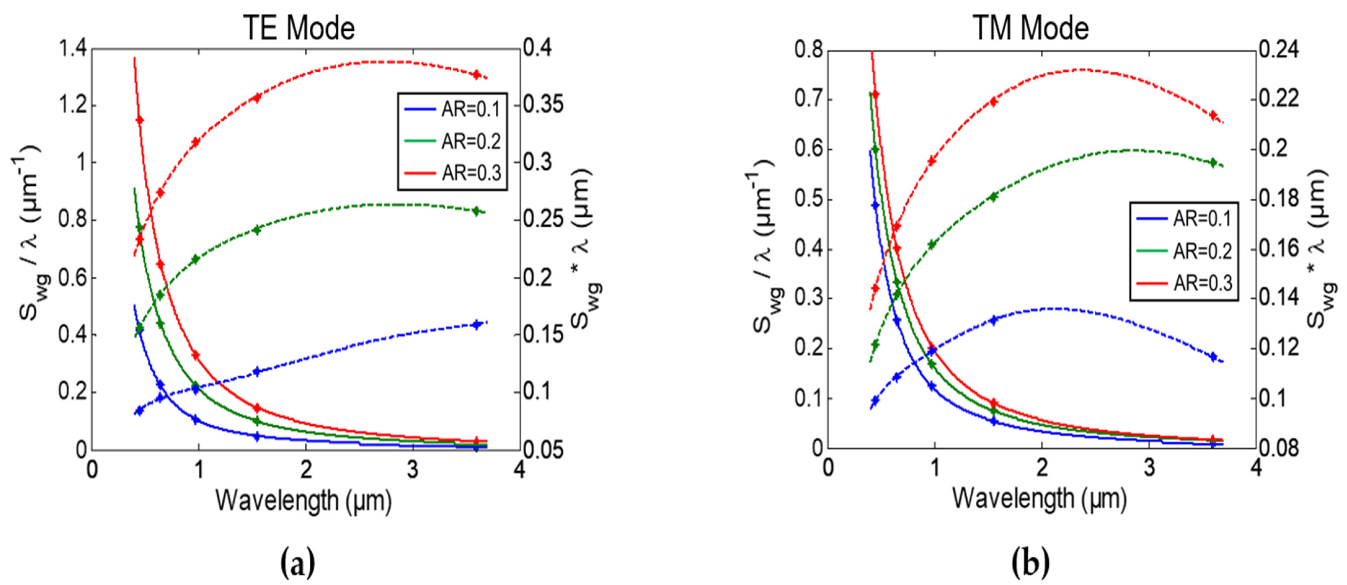 Sensors 22 01152 g005