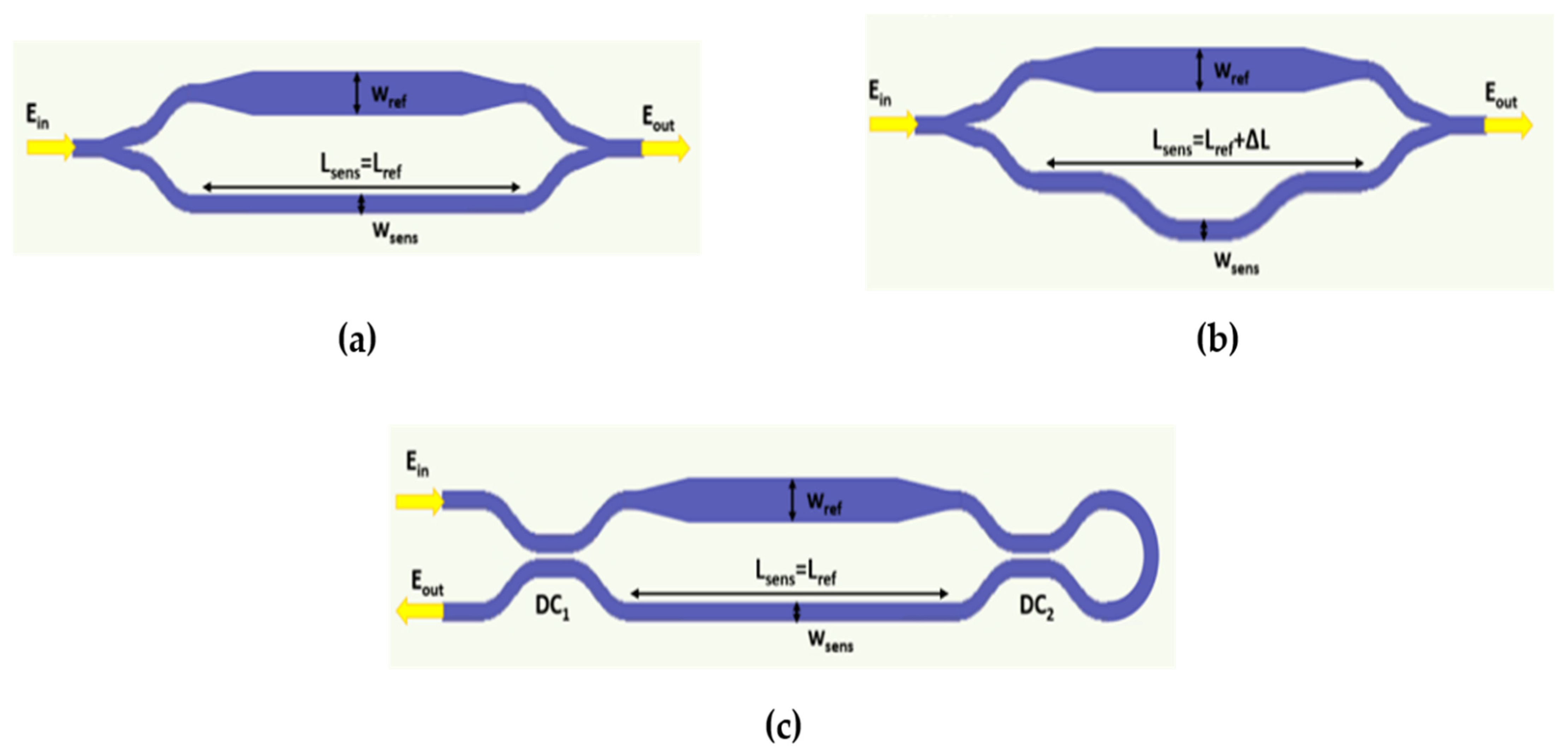 Sensors 22 01152 g006