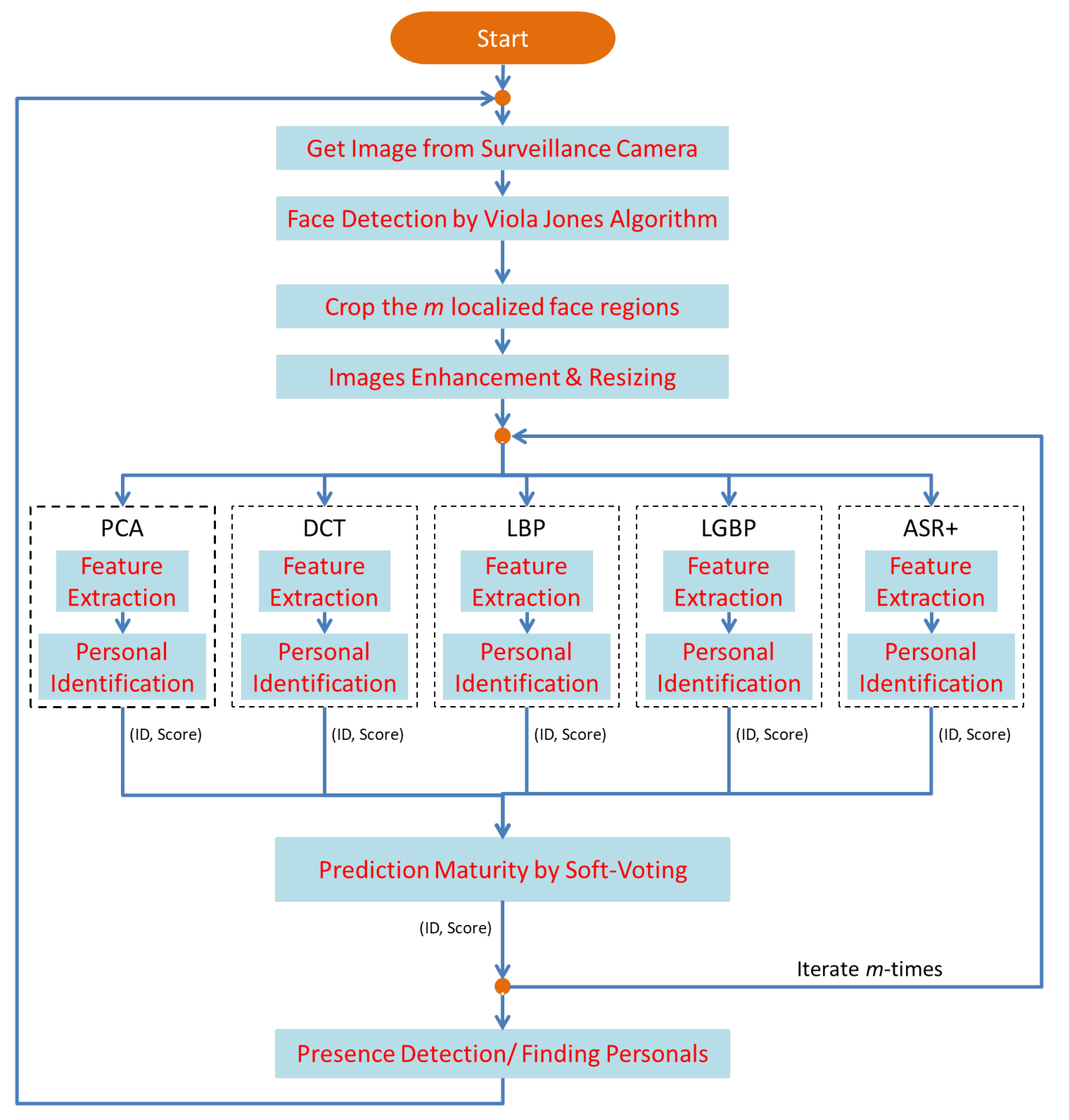 Sensors 22 01153 g004