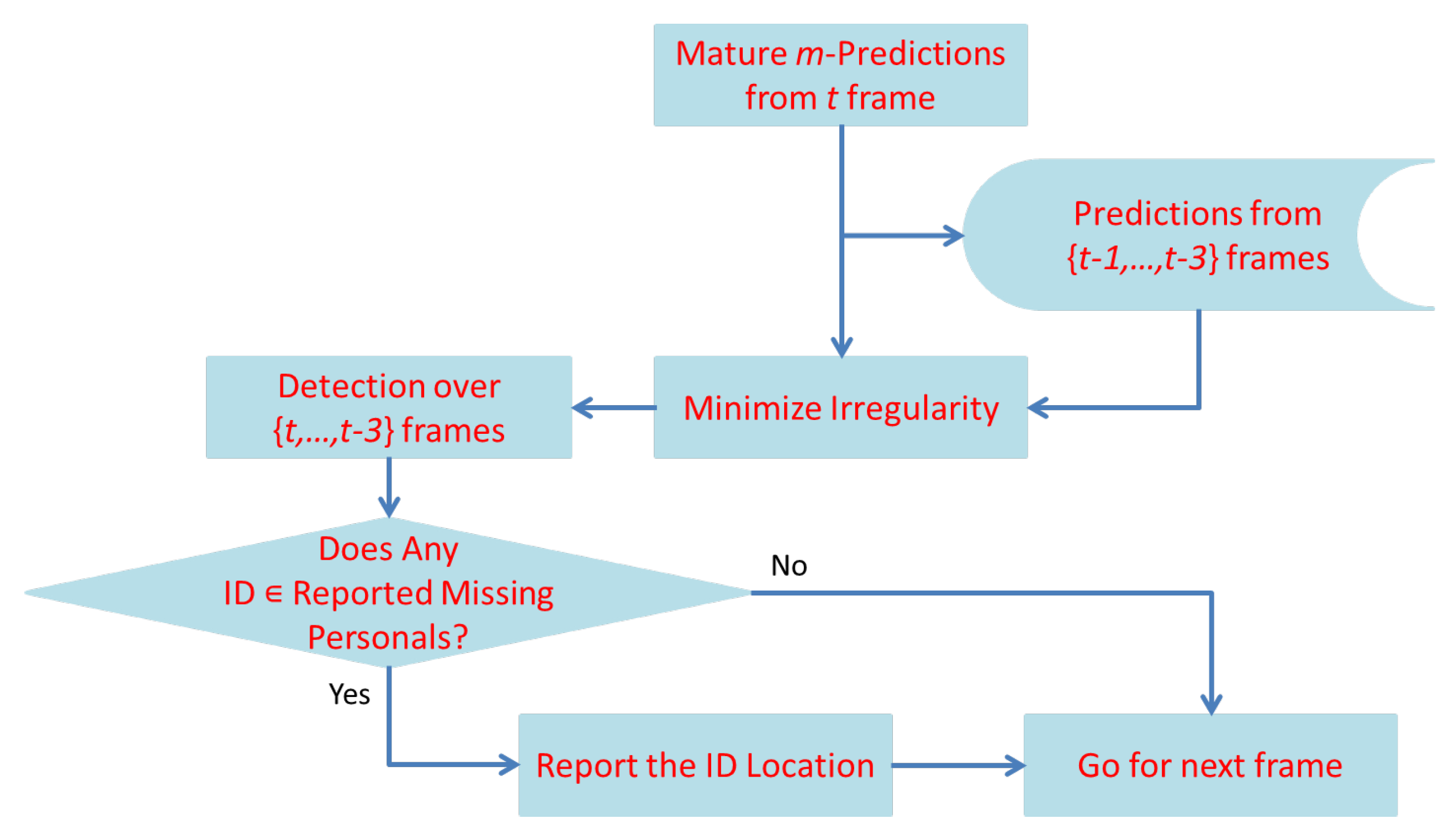 Sensors 22 01153 g006