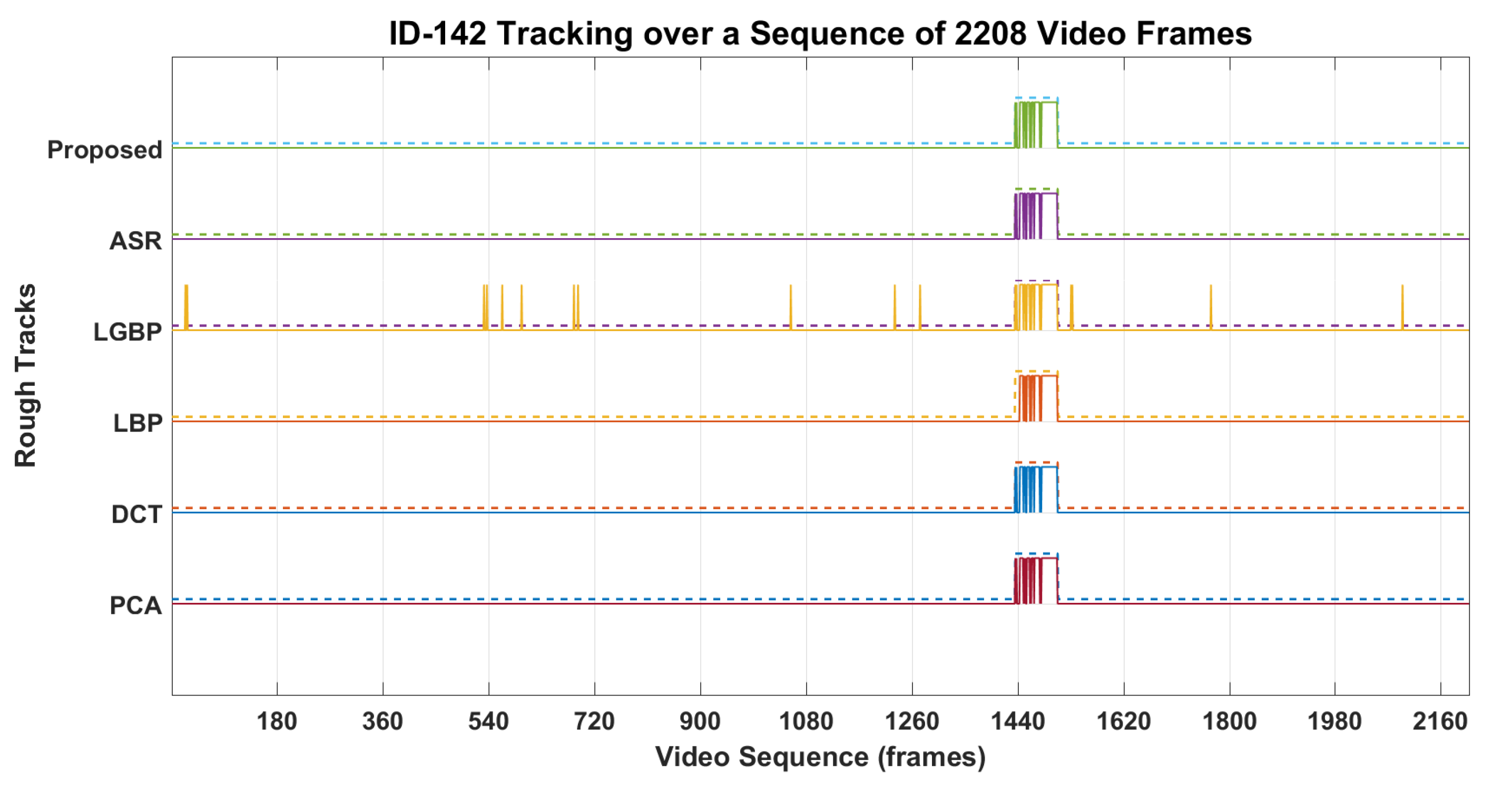 Sensors 22 01153 g011a