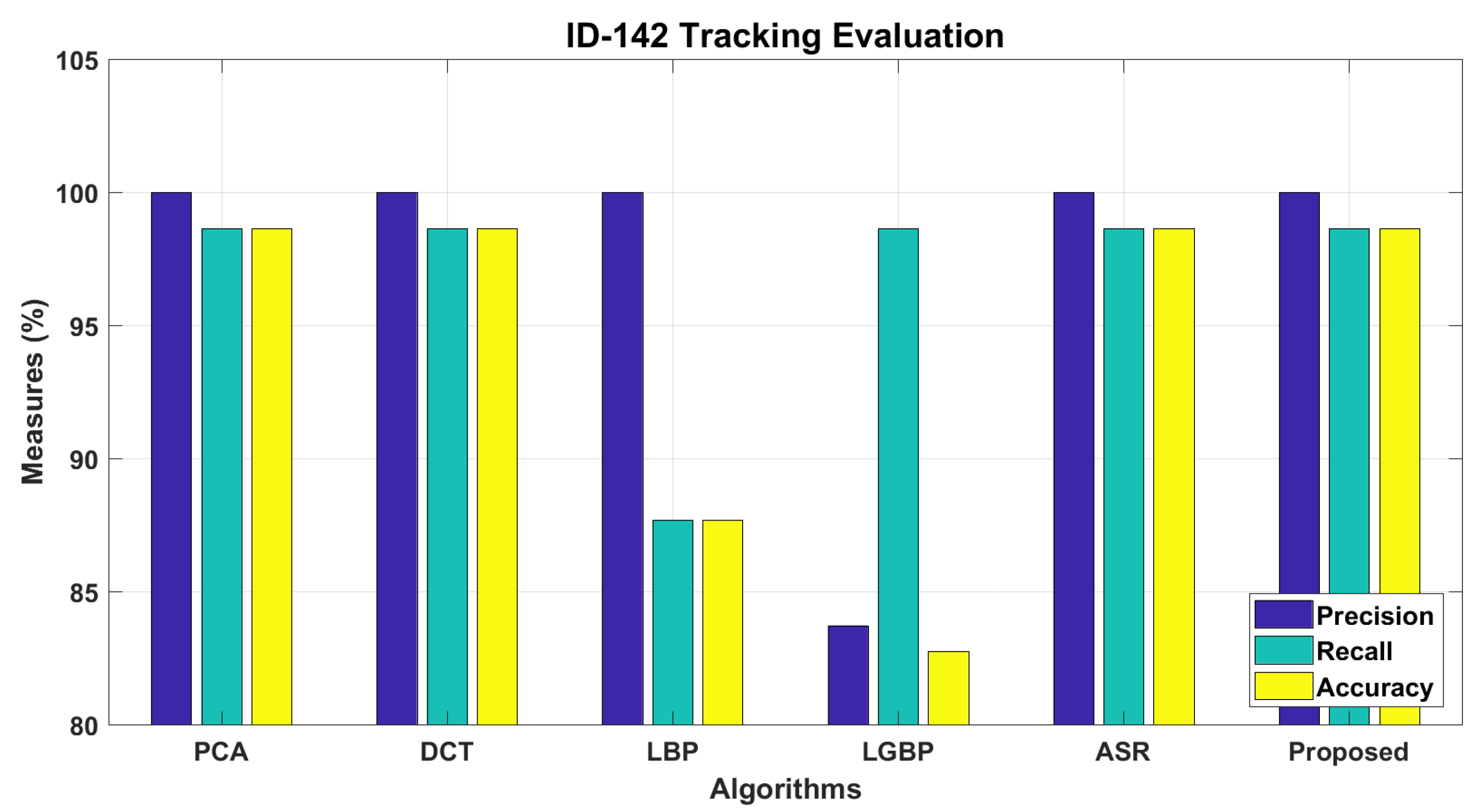 Sensors 22 01153 g012