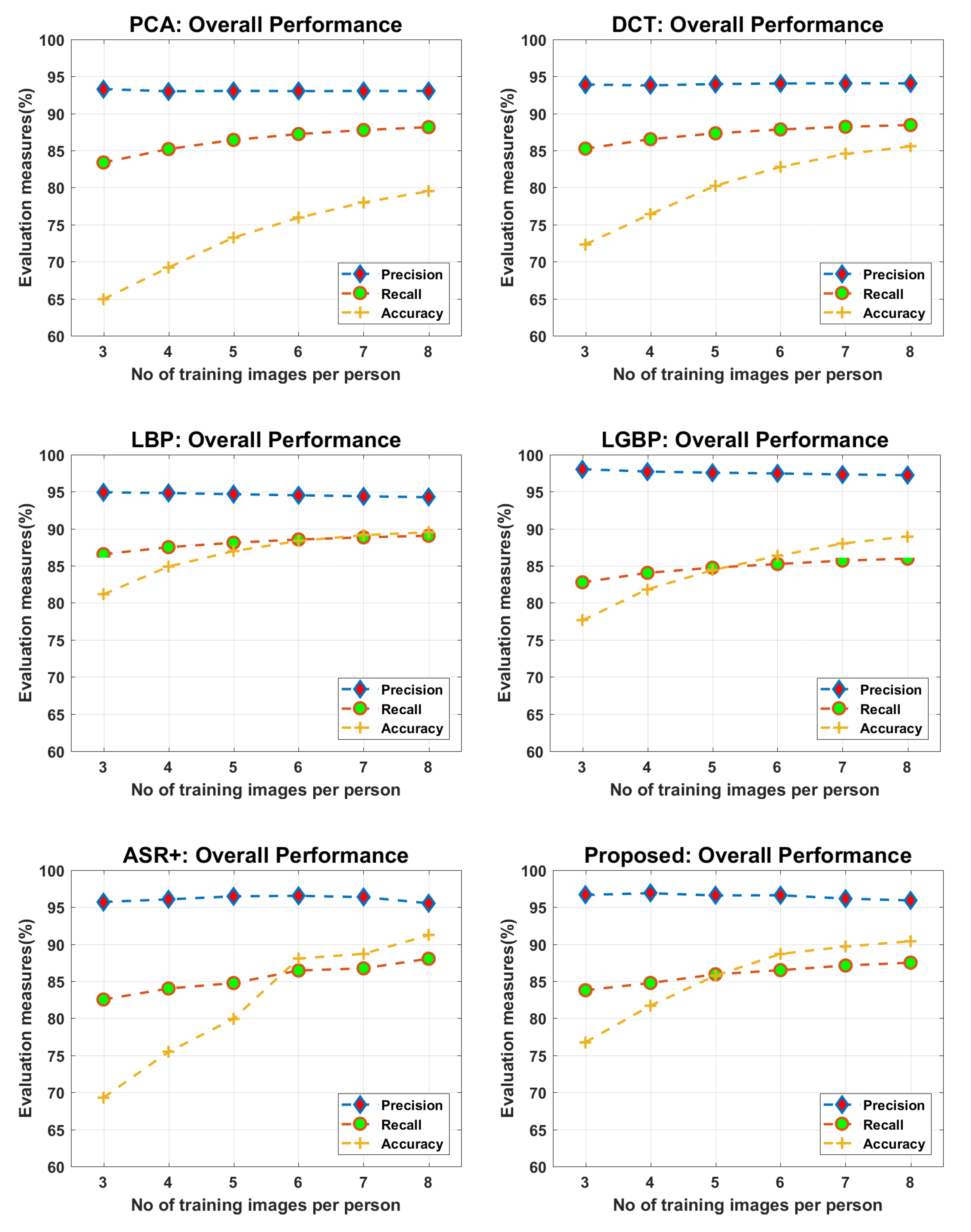 Sensors 22 01153 g015