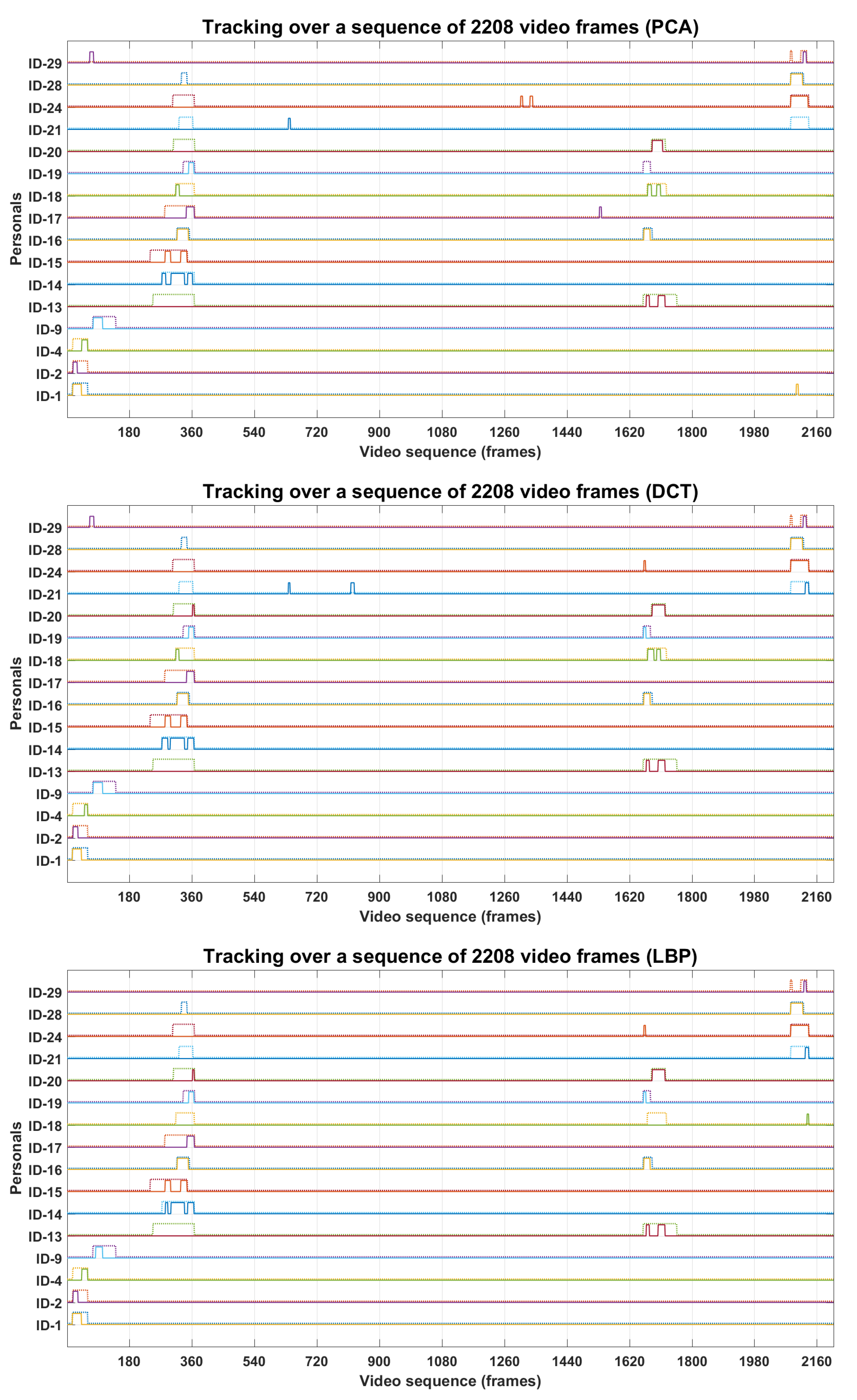 Sensors 22 01153 g017a