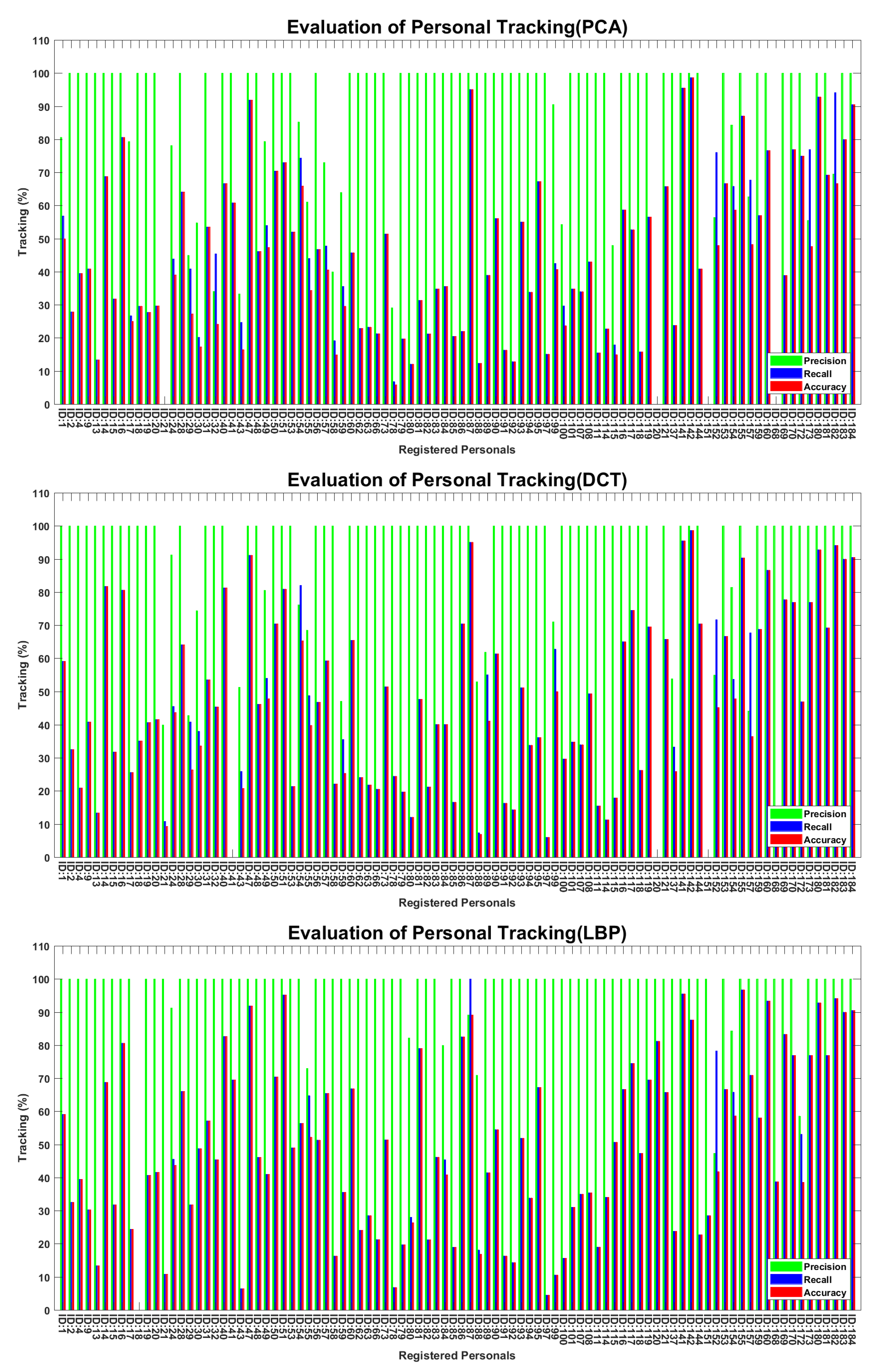Sensors 22 01153 g018a