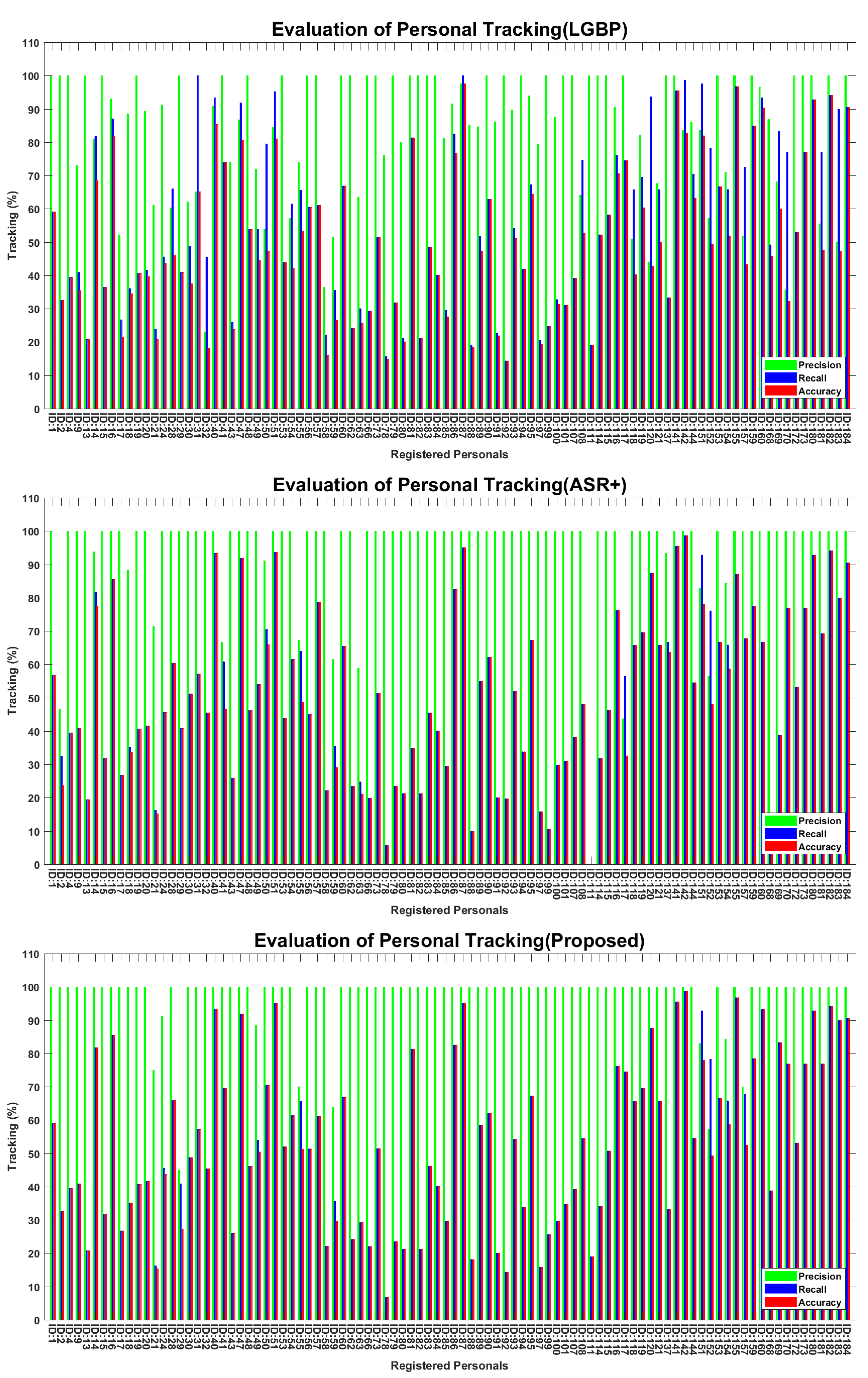 Sensors 22 01153 g018b