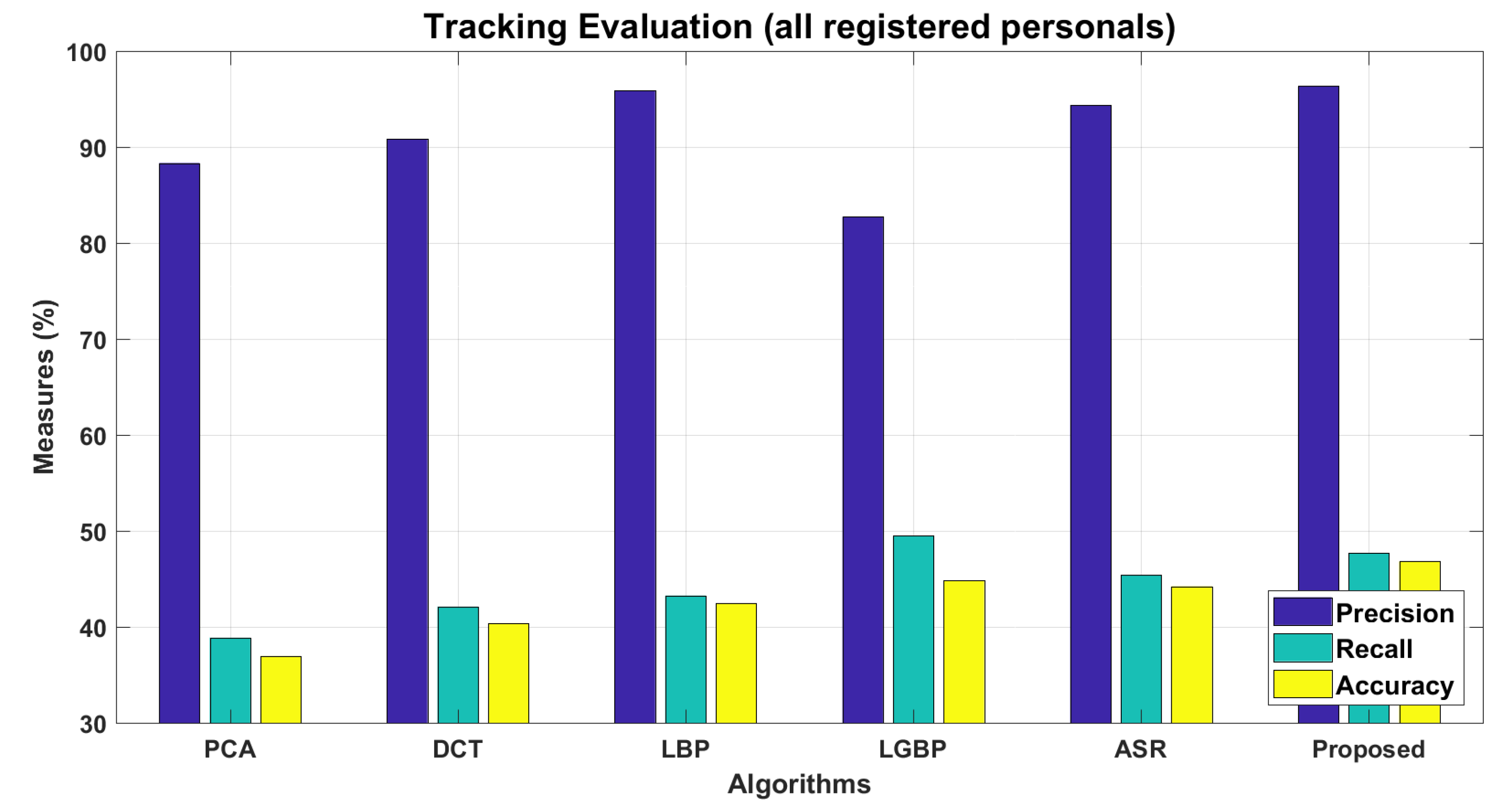Sensors 22 01153 g019