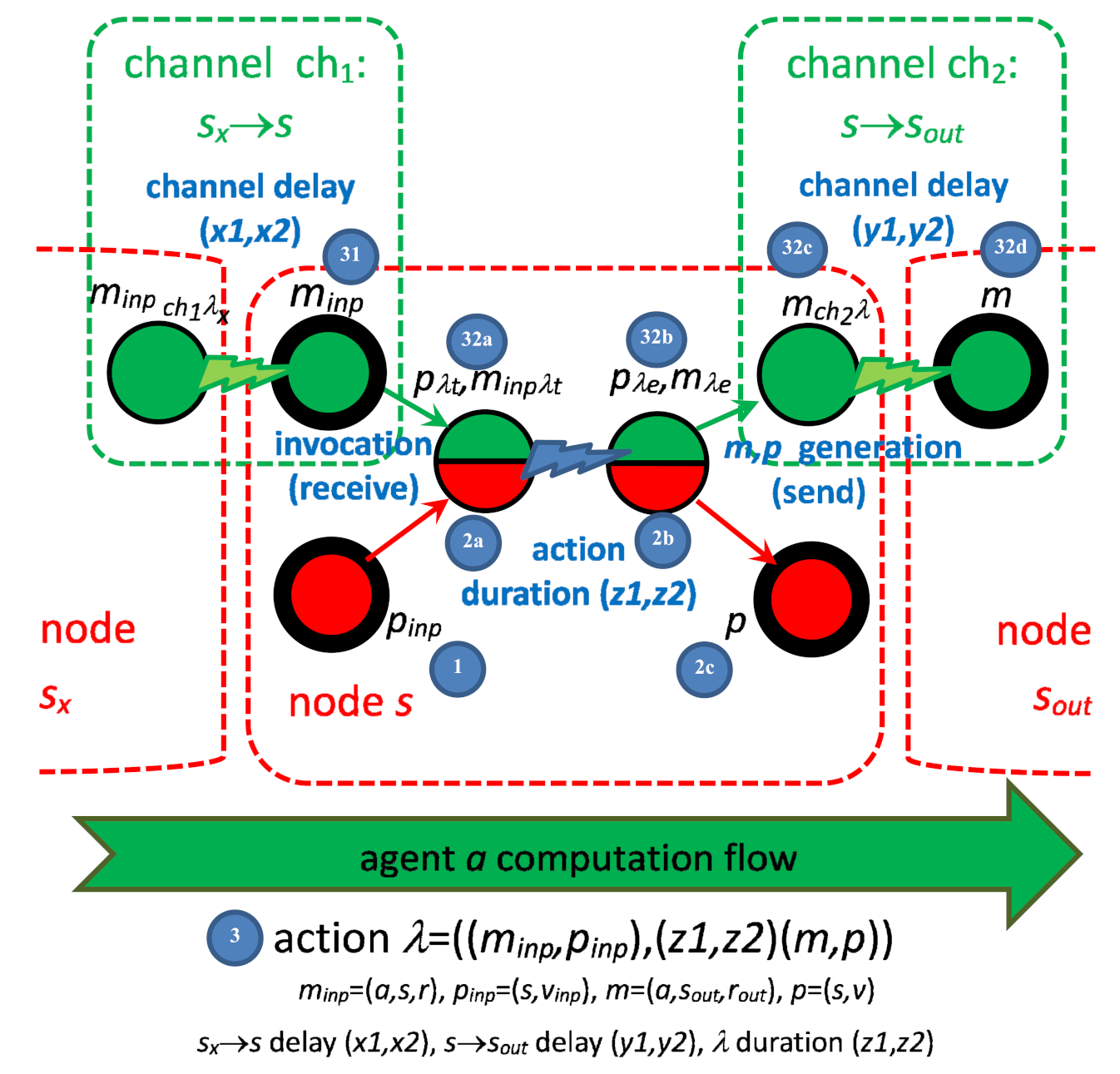Sensors 22 01157 g002