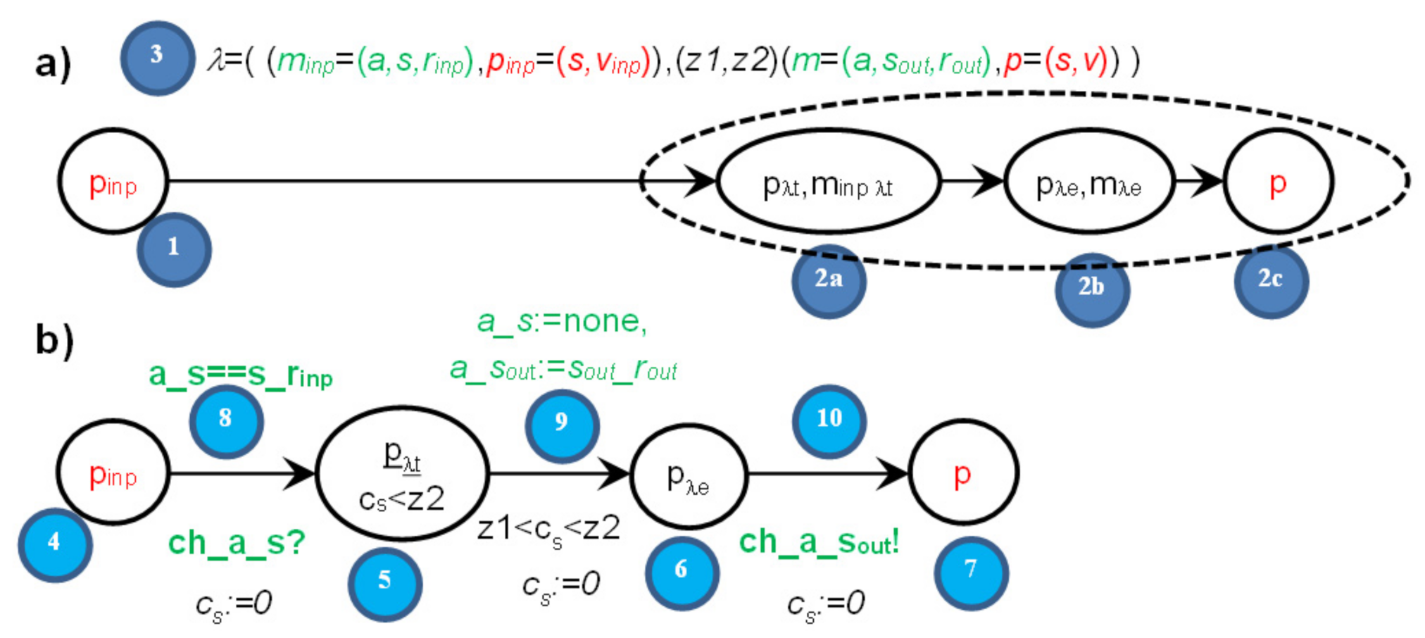 Sensors 22 01157 g004