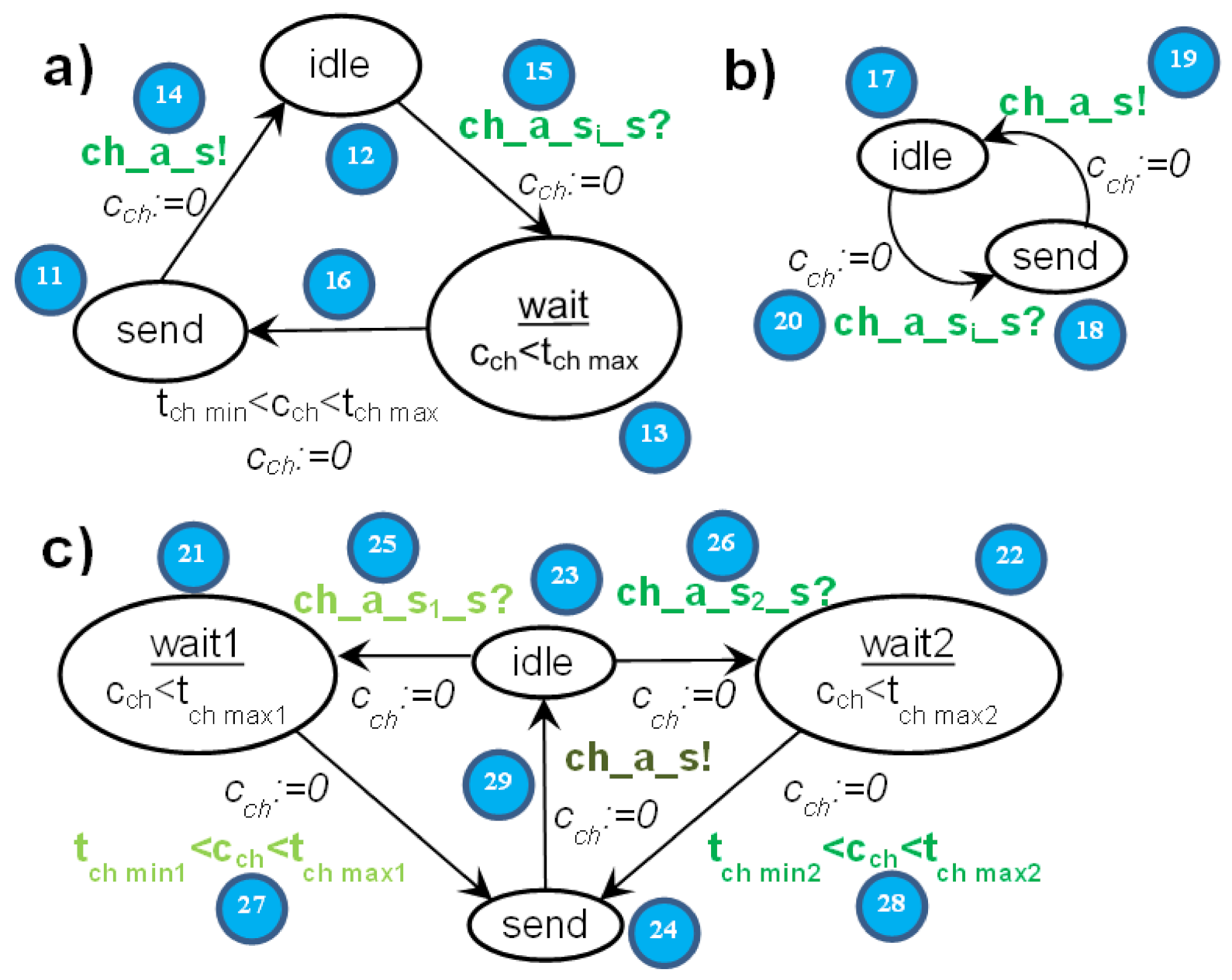 Sensors 22 01157 g005