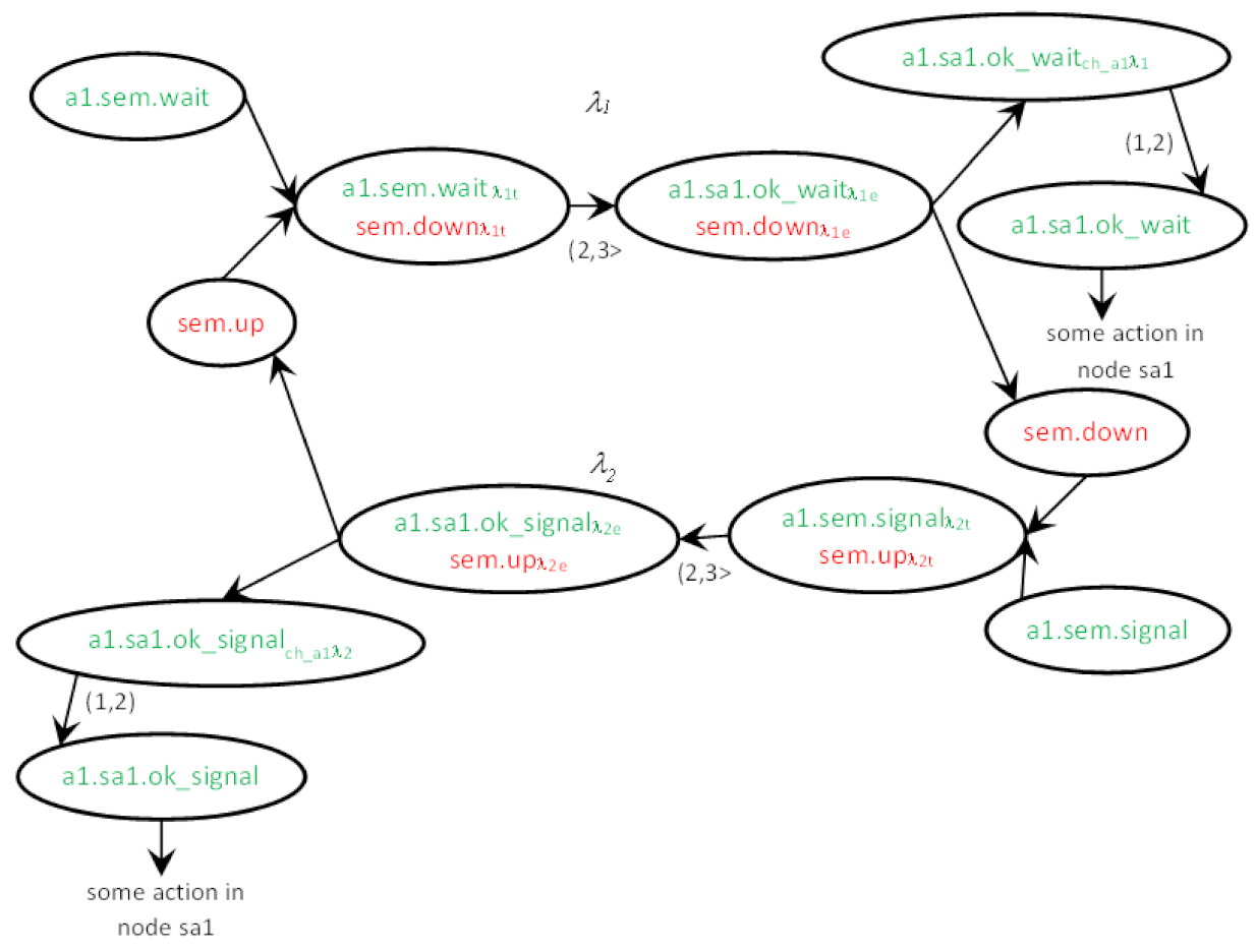 Sensors 22 01157 g006