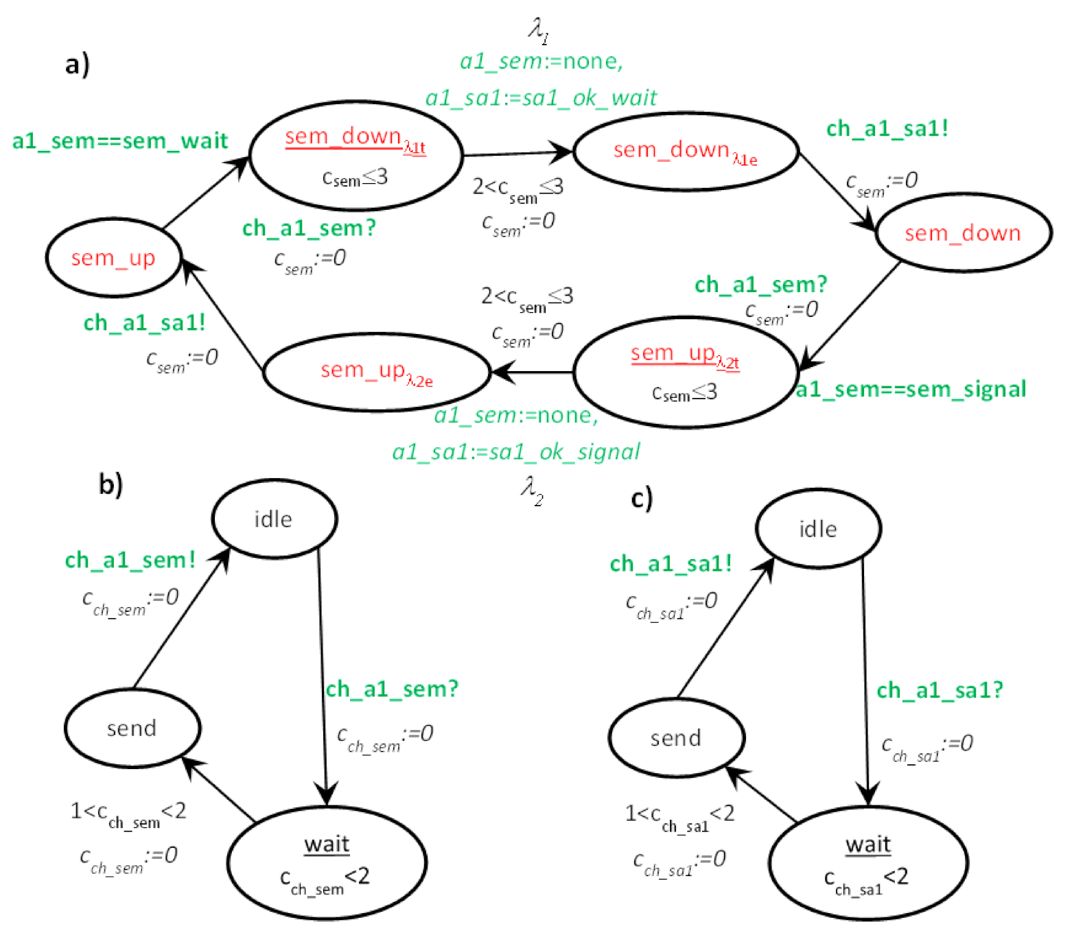 Sensors 22 01157 g007