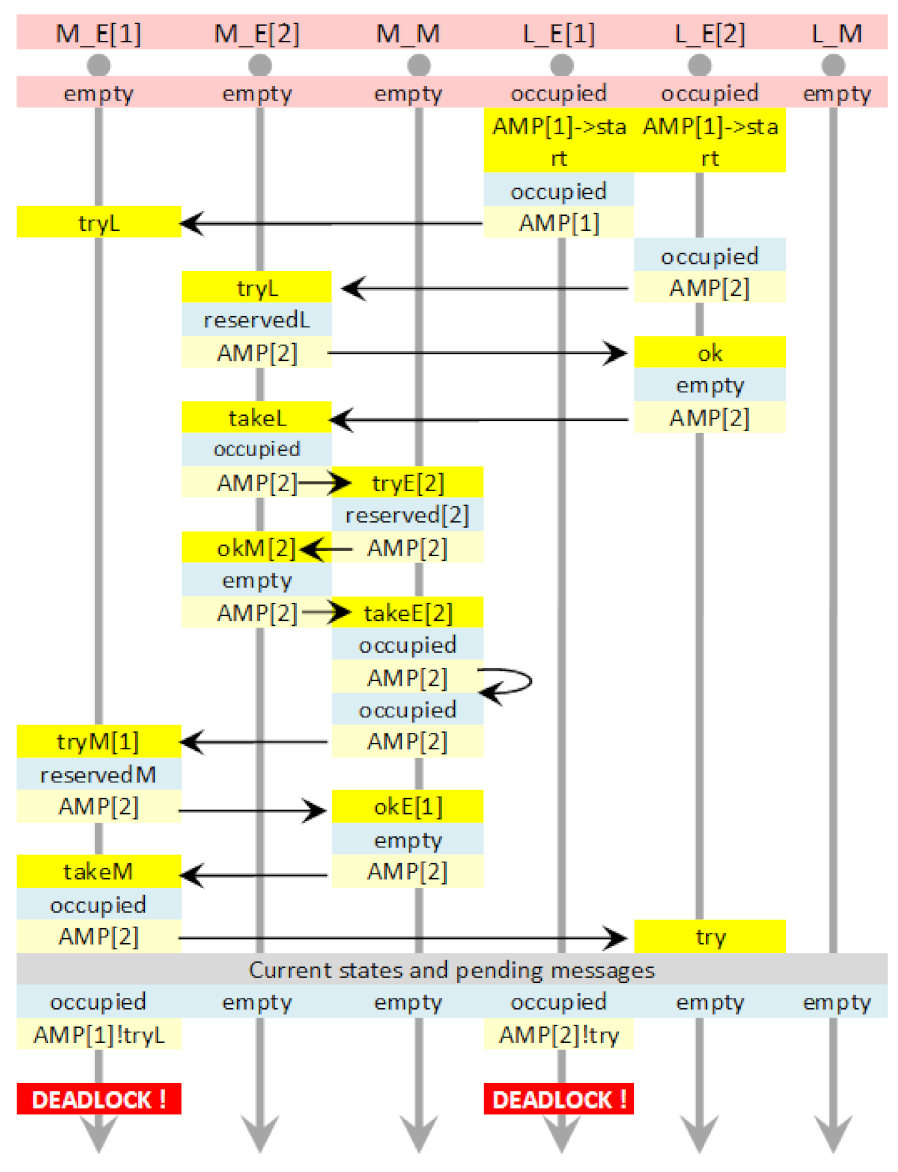 Sensors 22 01157 g012