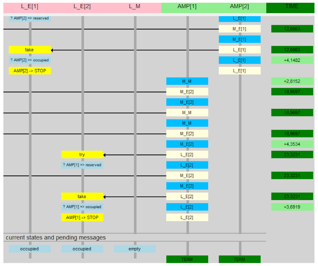 Sensors 22 01157 g013