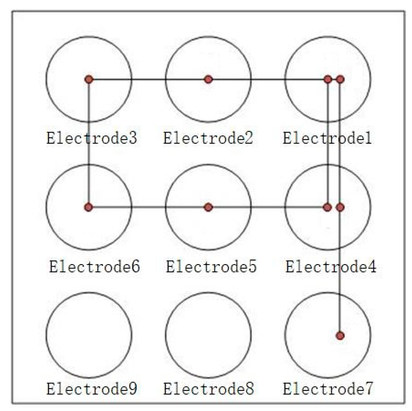 Sensors 22 01158 g008 Sensors 22 01158 g008