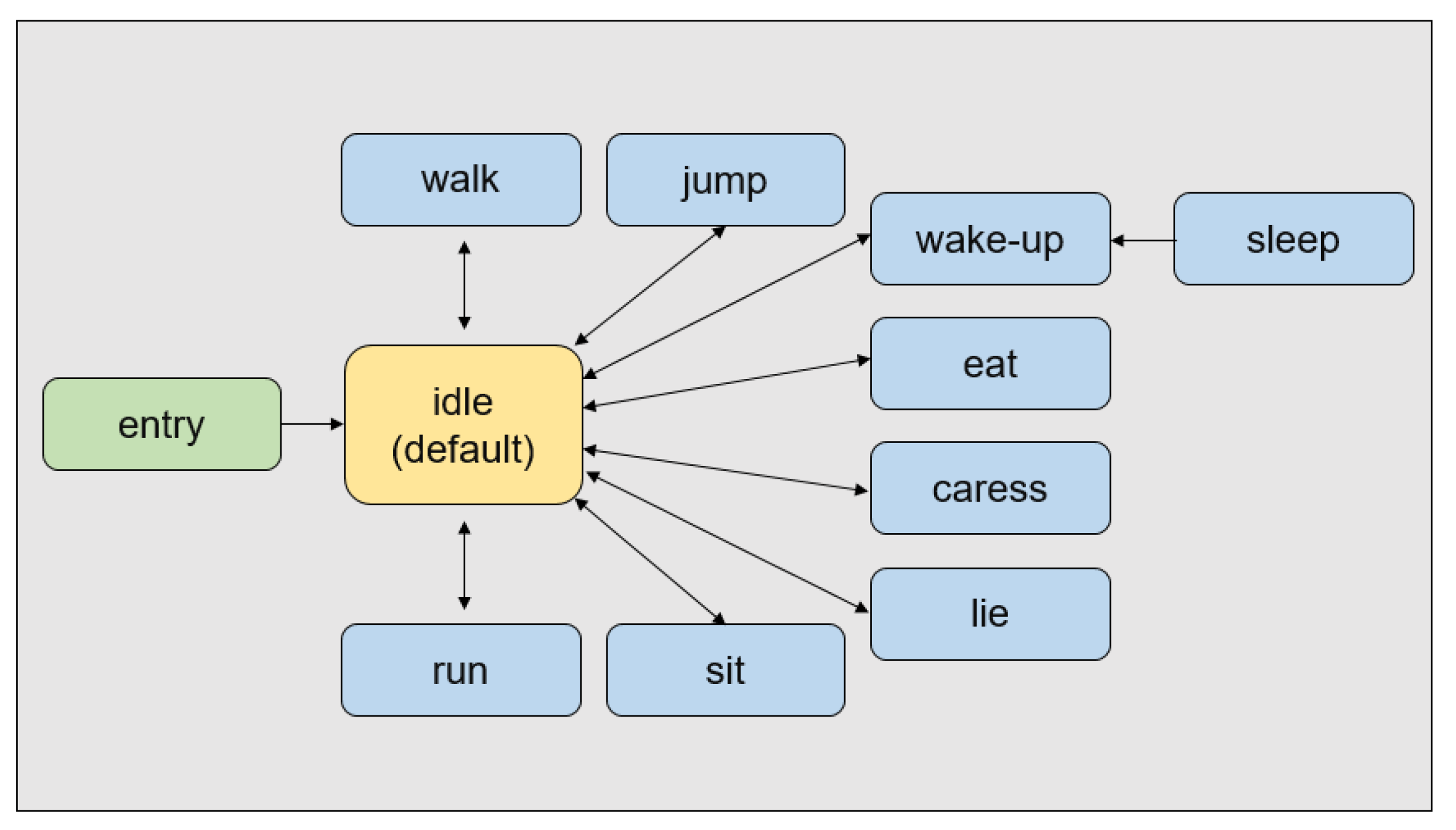 Sensors 22 01159 g001