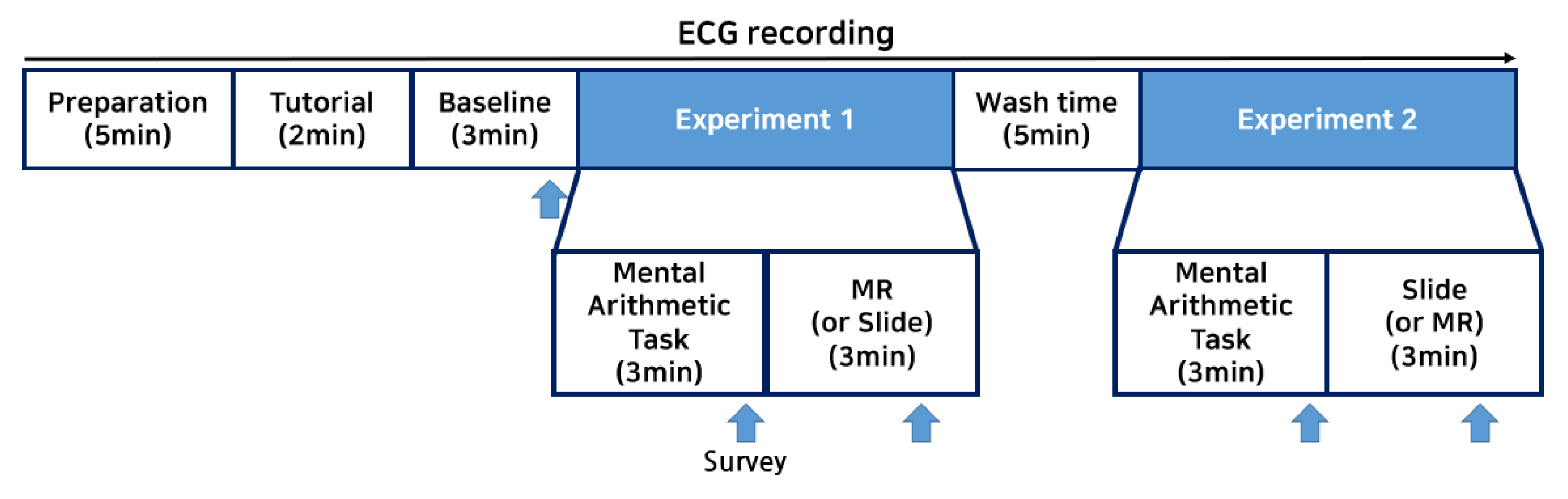 Sensors 22 01159 g005