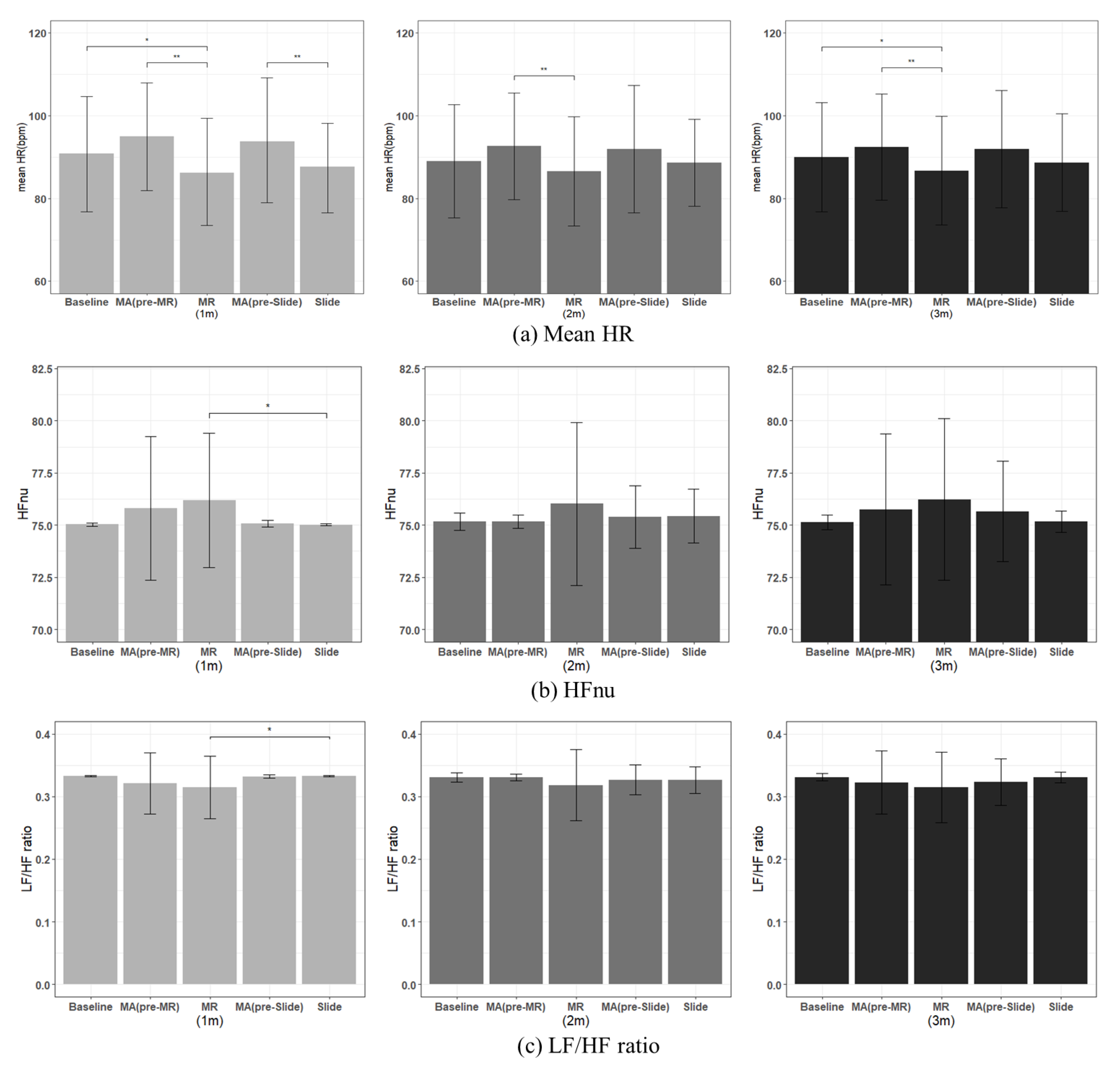 Sensors 22 01159 g009