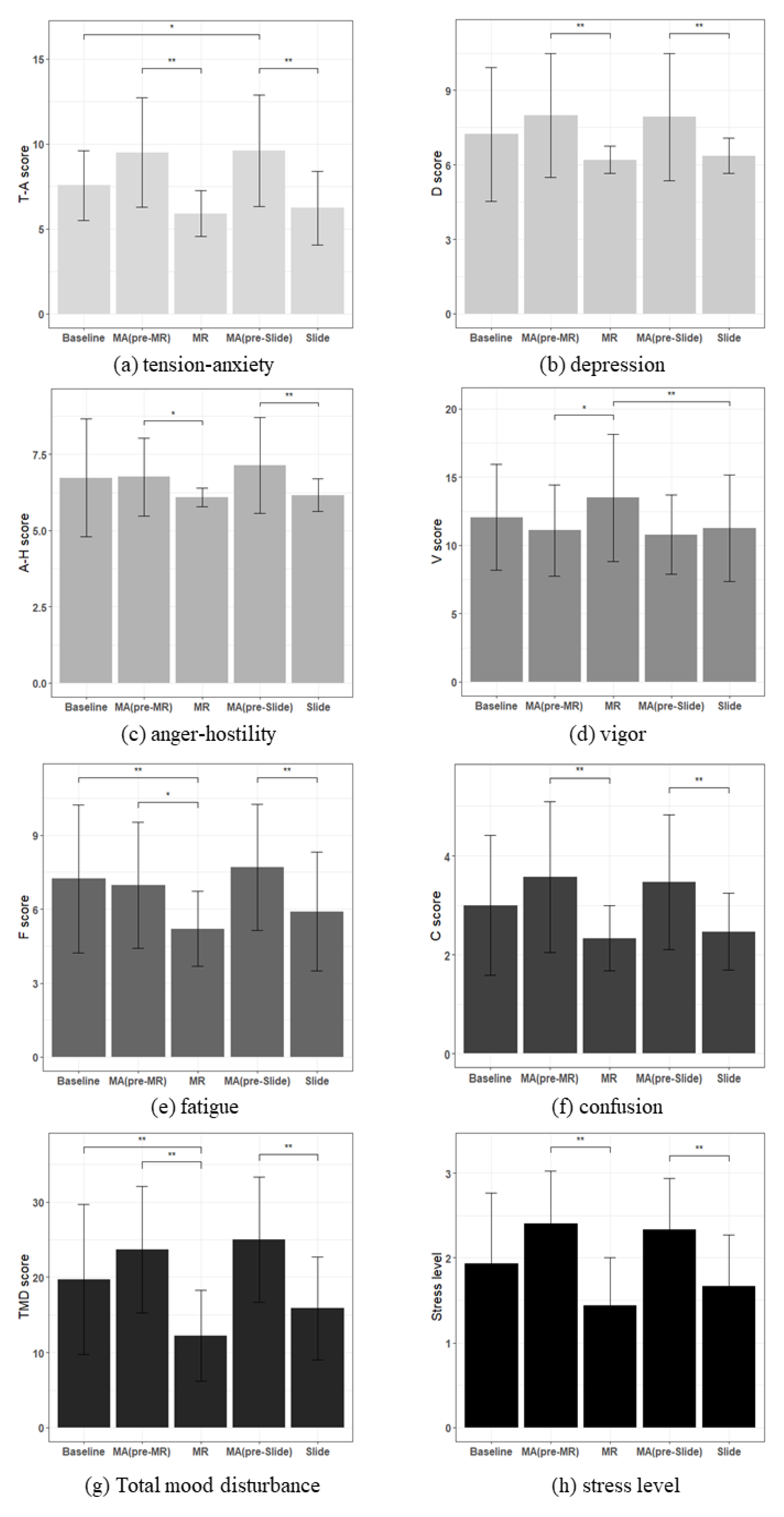 Sensors 22 01159 g010