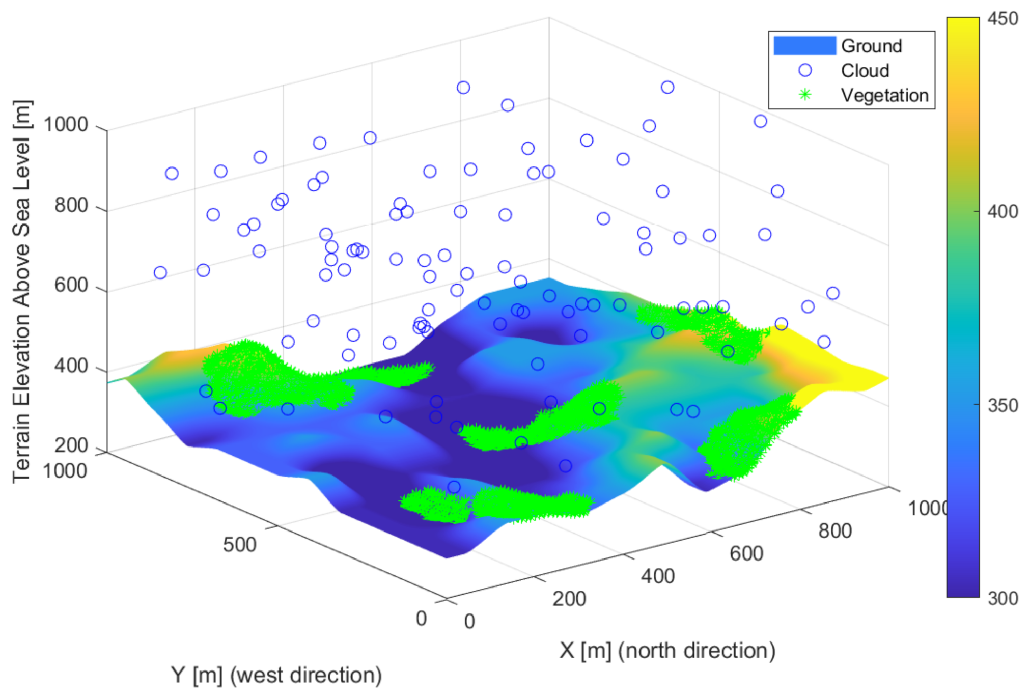 Sensors 22 01161 g001