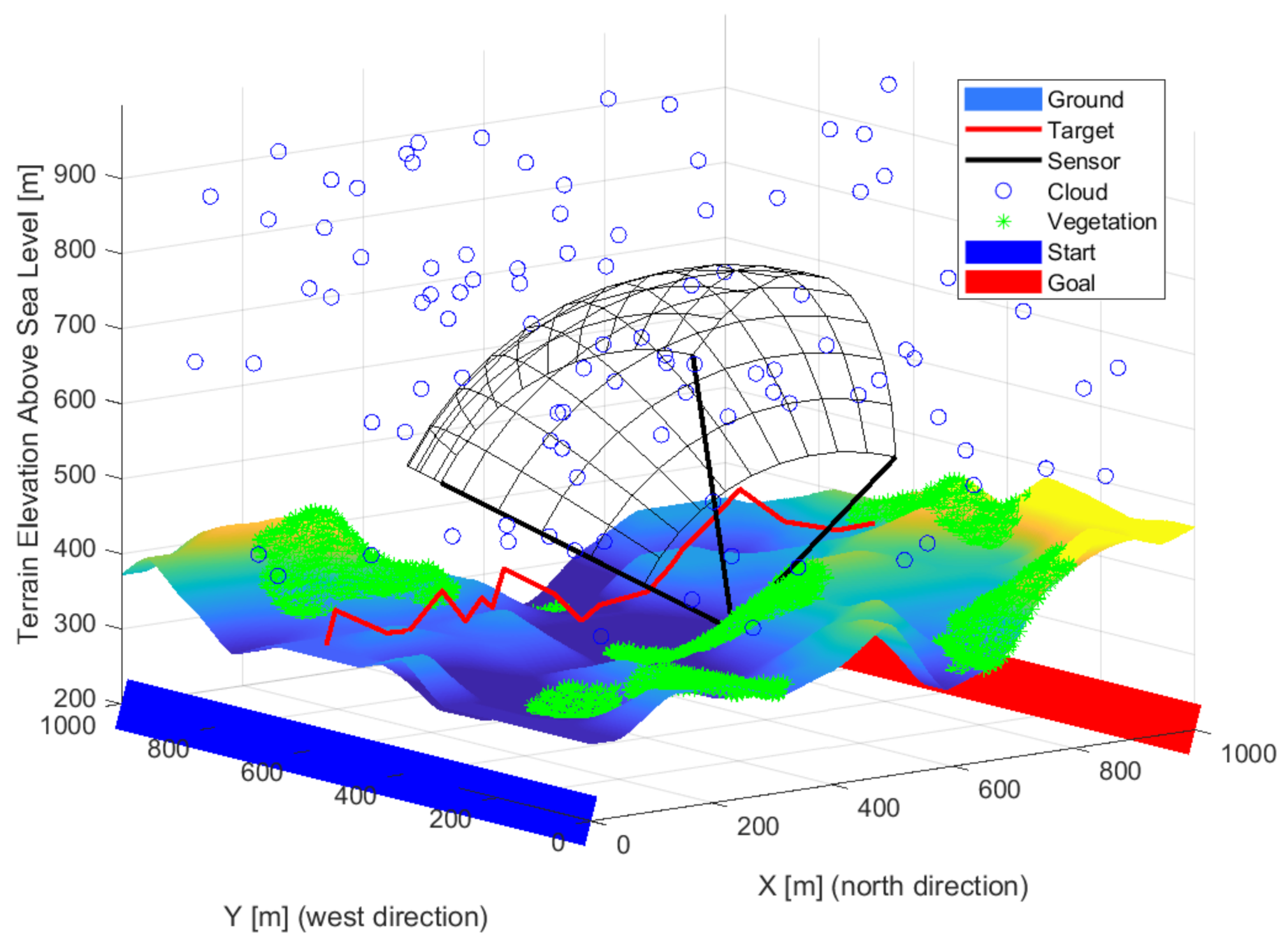 Sensors 22 01161 g002