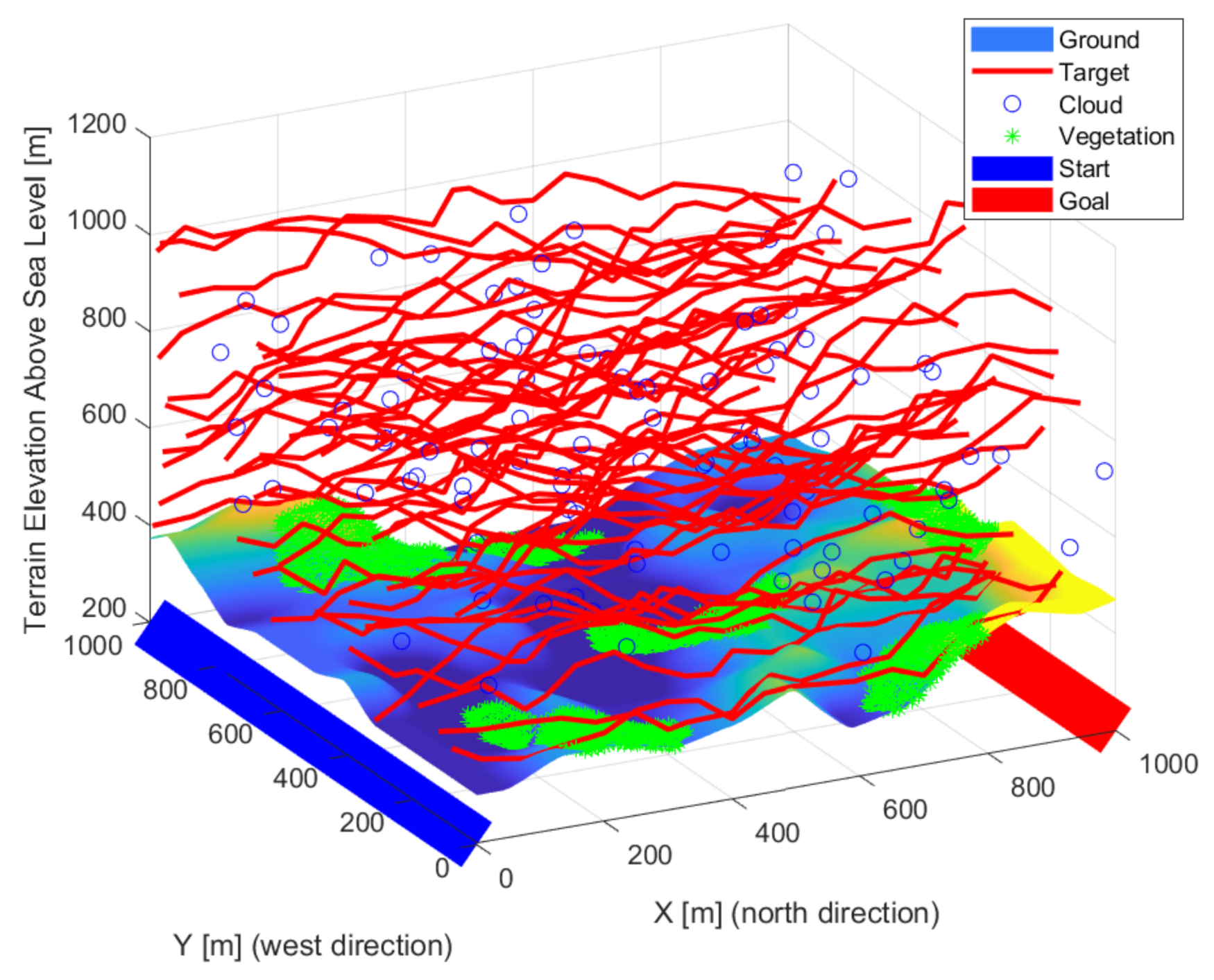 Sensors 22 01161 g003