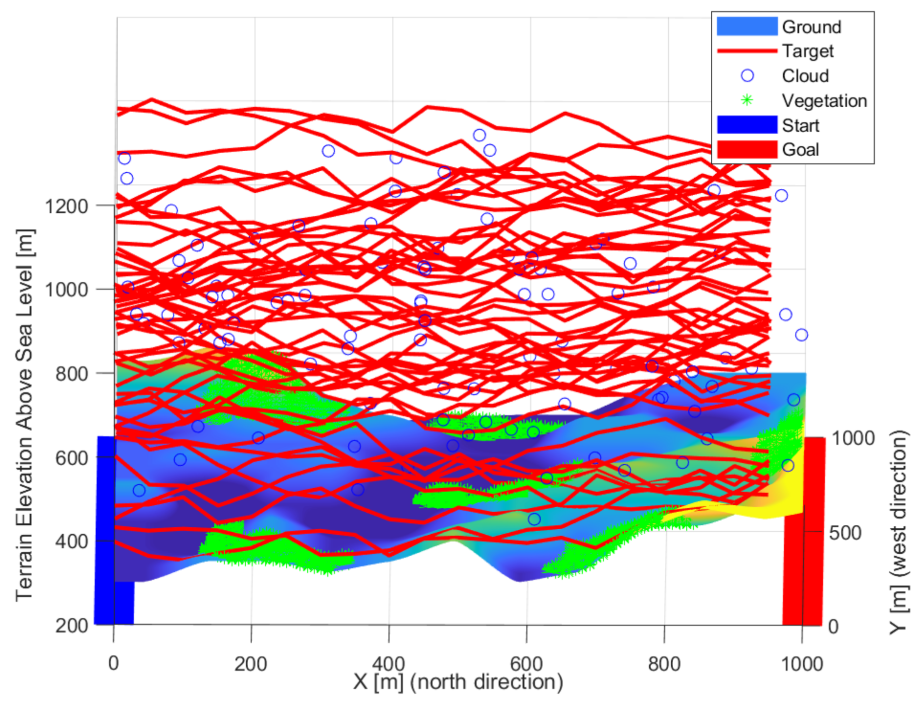 Sensors 22 01161 g004