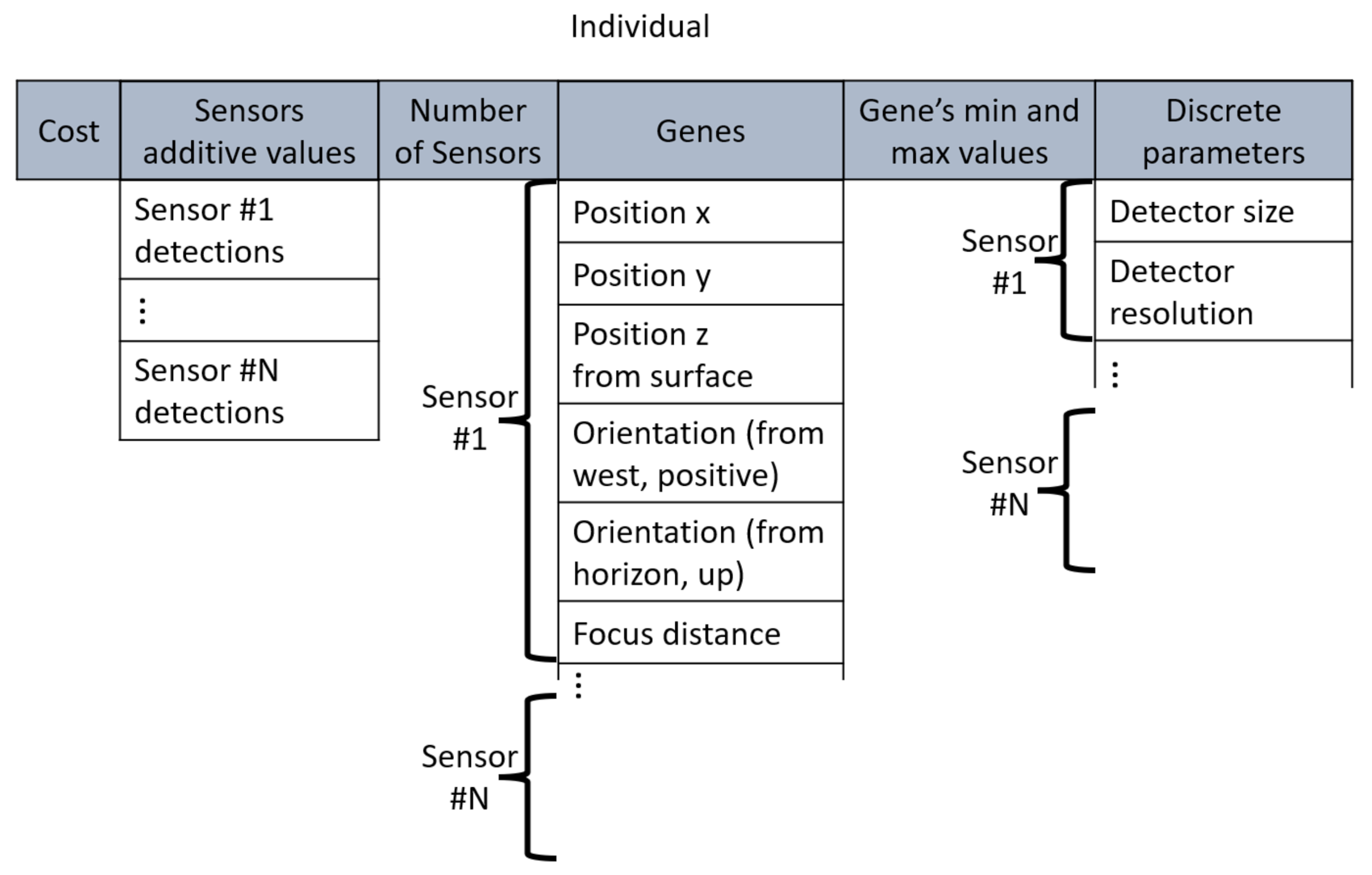 Sensors 22 01161 g006