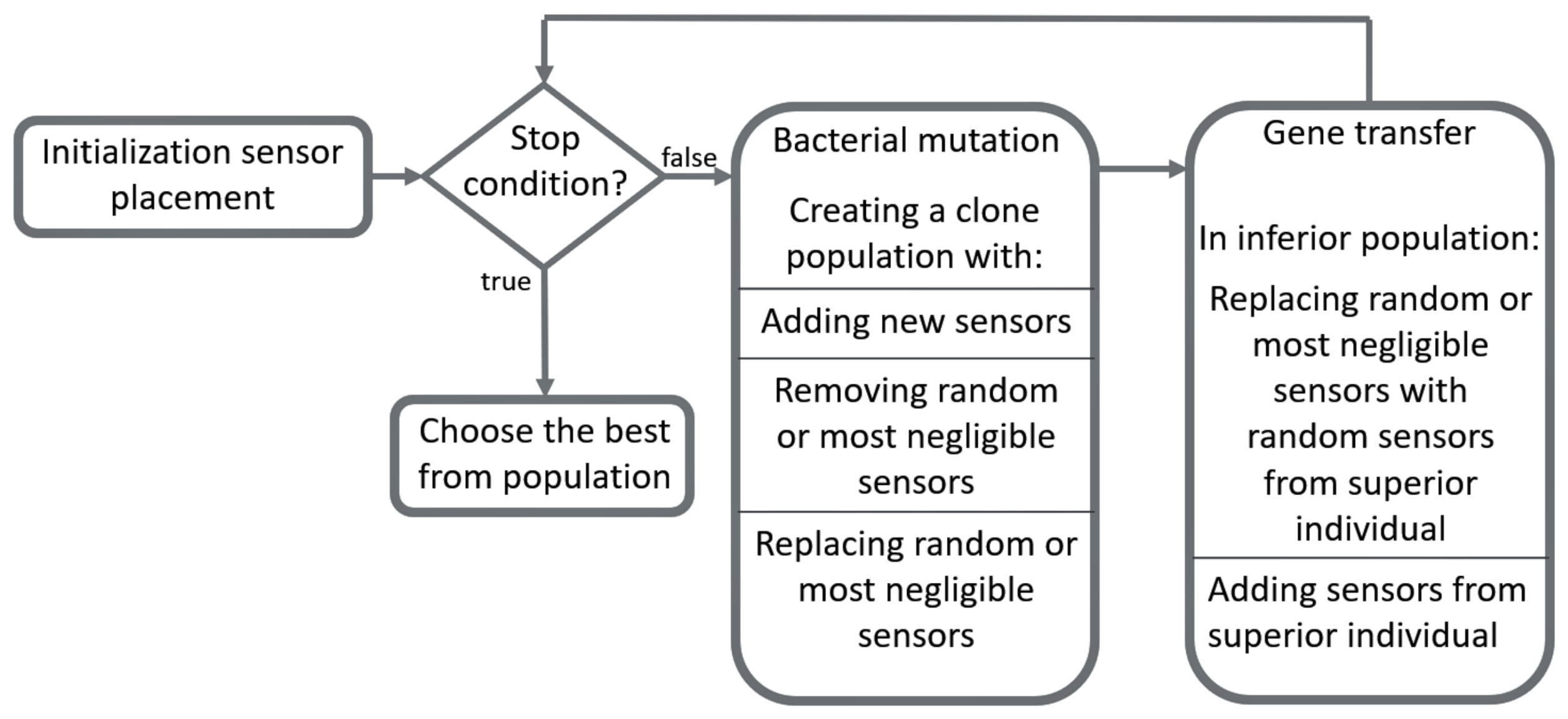 Sensors 22 01161 g007