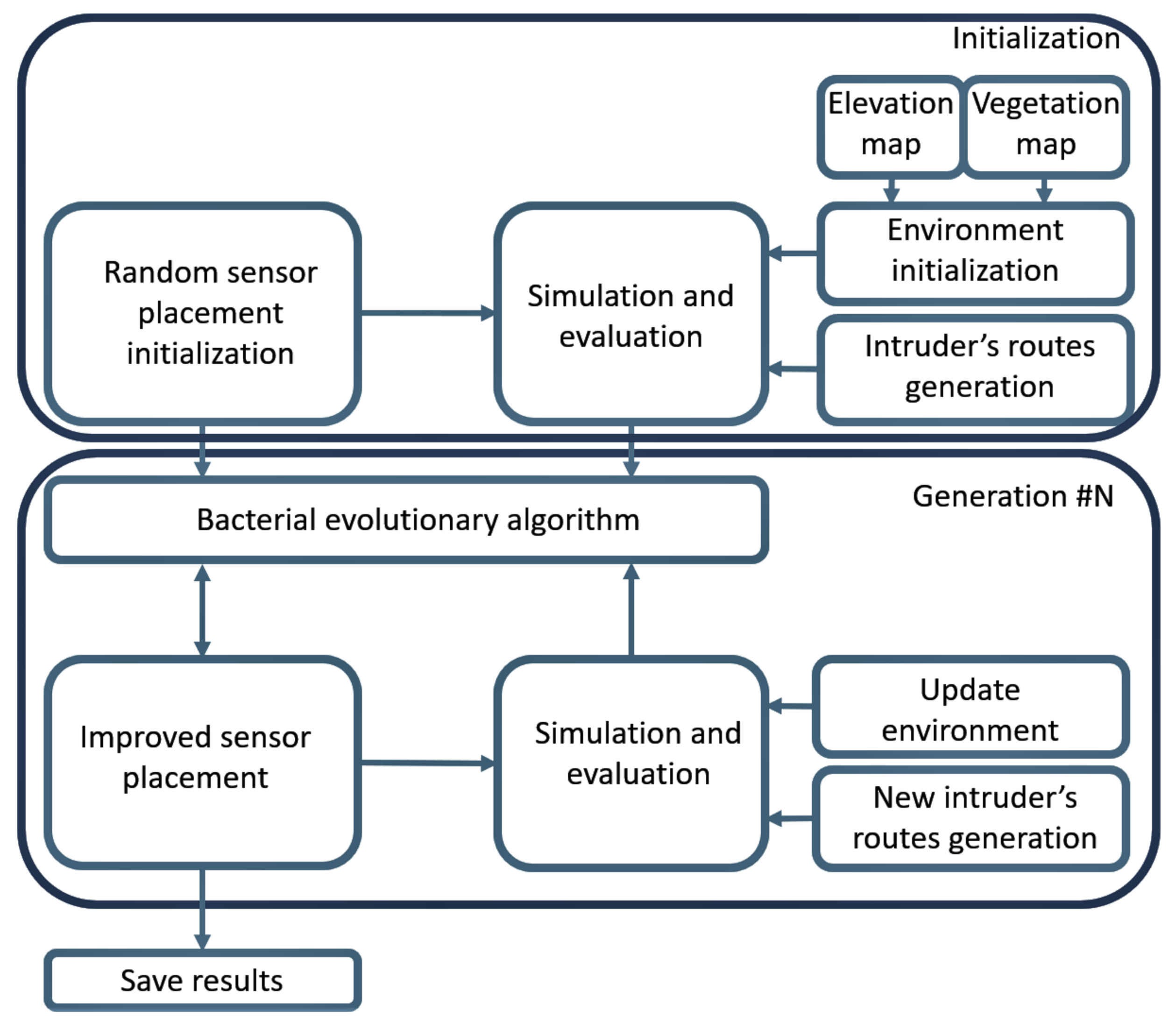 Sensors 22 01161 g008