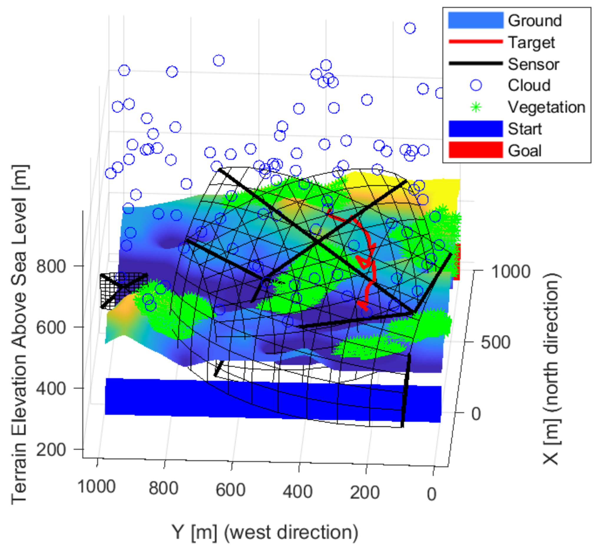Sensors 22 01161 g009