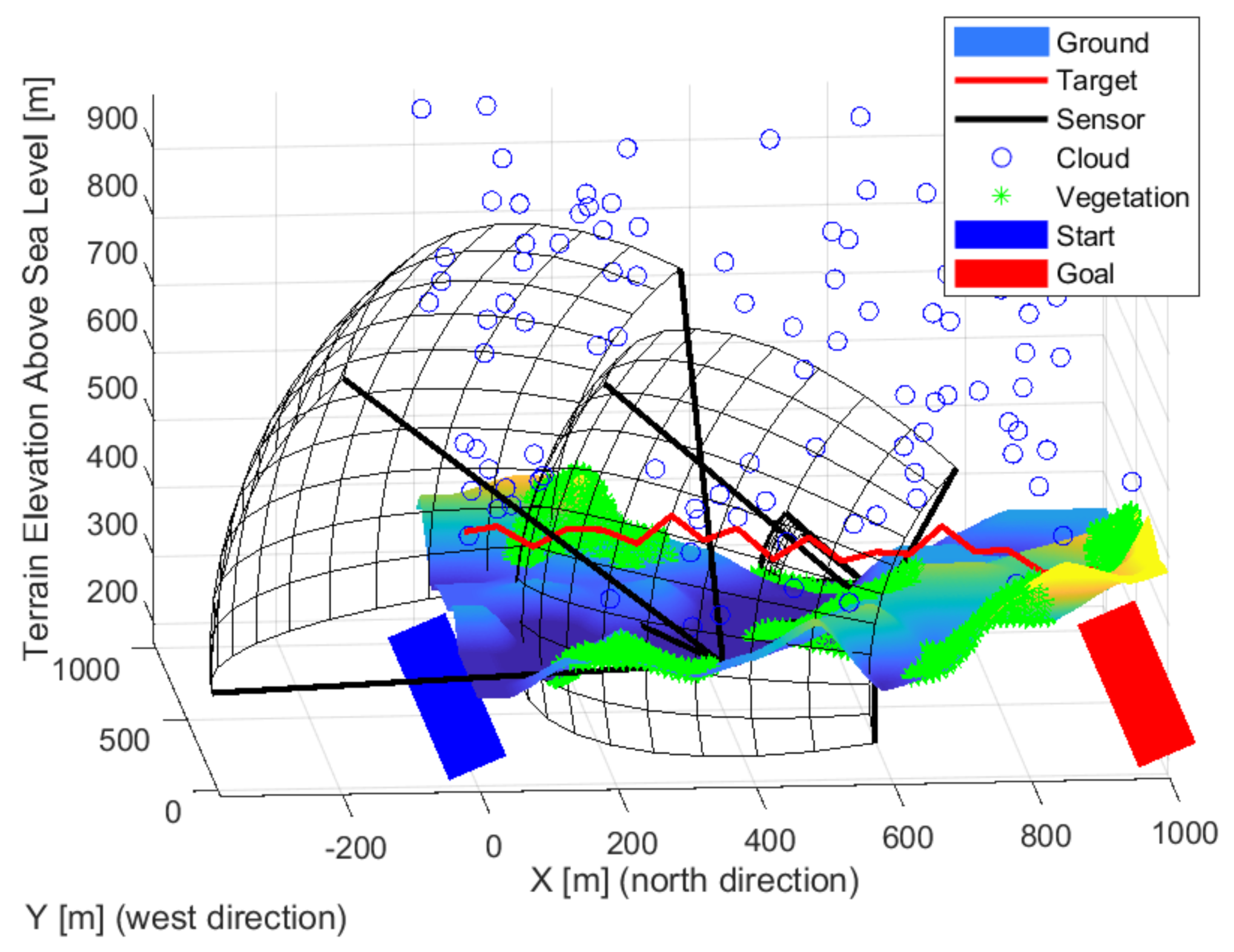 Sensors 22 01161 g010