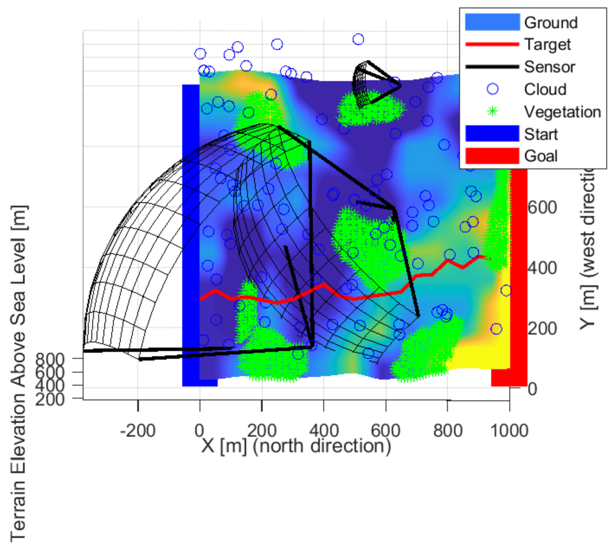 Sensors 22 01161 g011