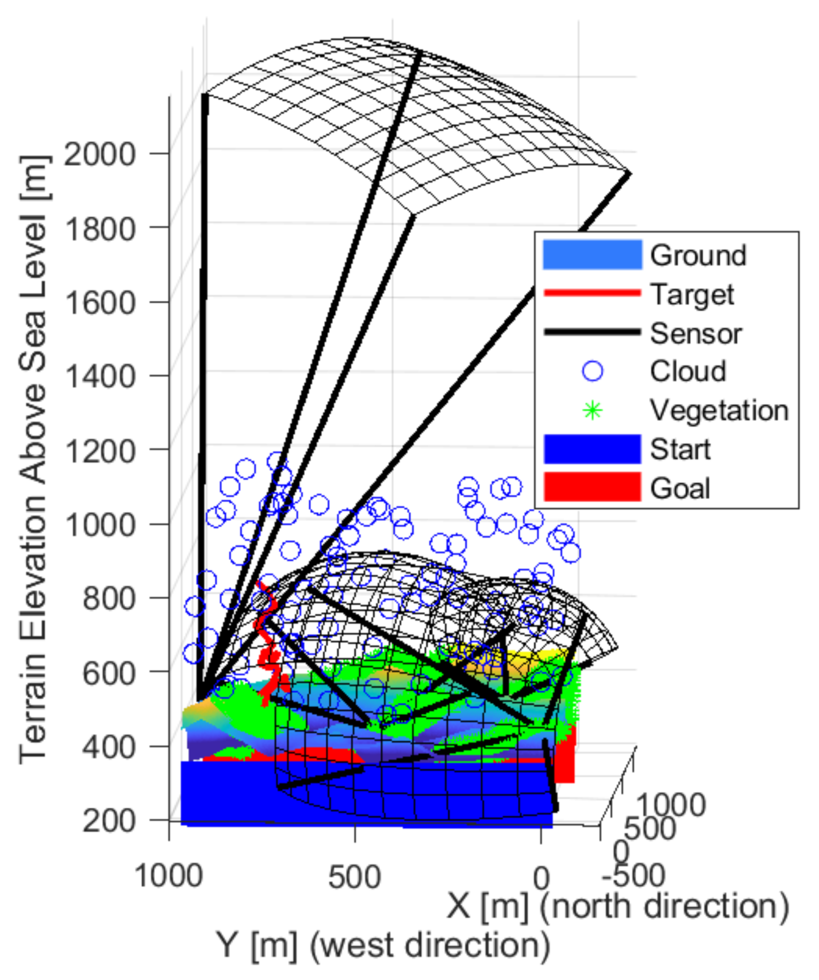 Sensors 22 01161 g012