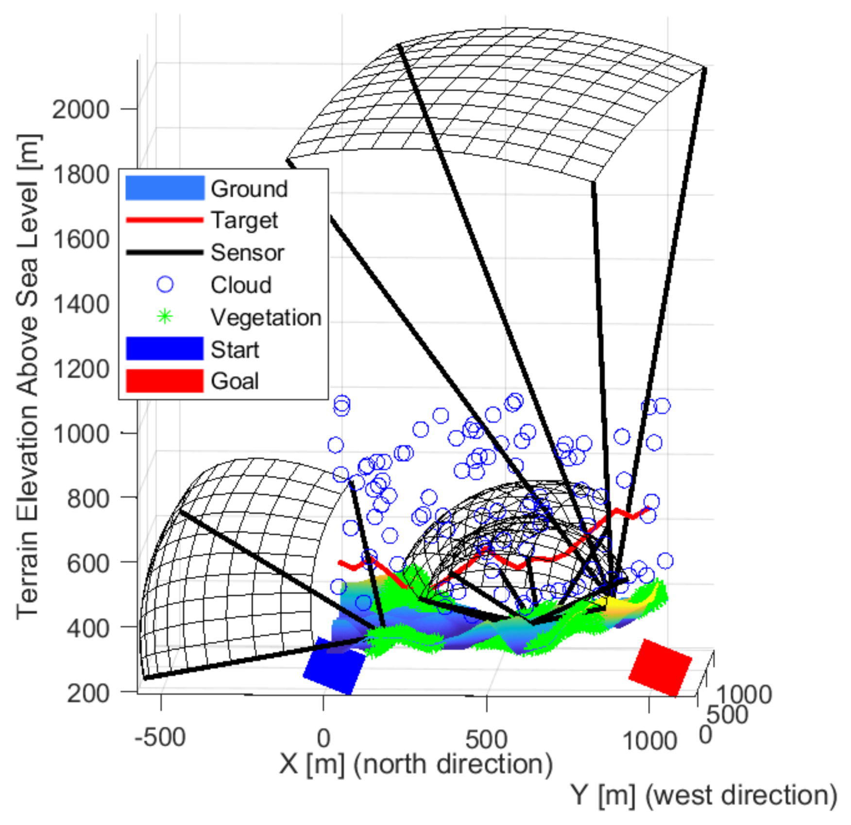 Sensors 22 01161 g013