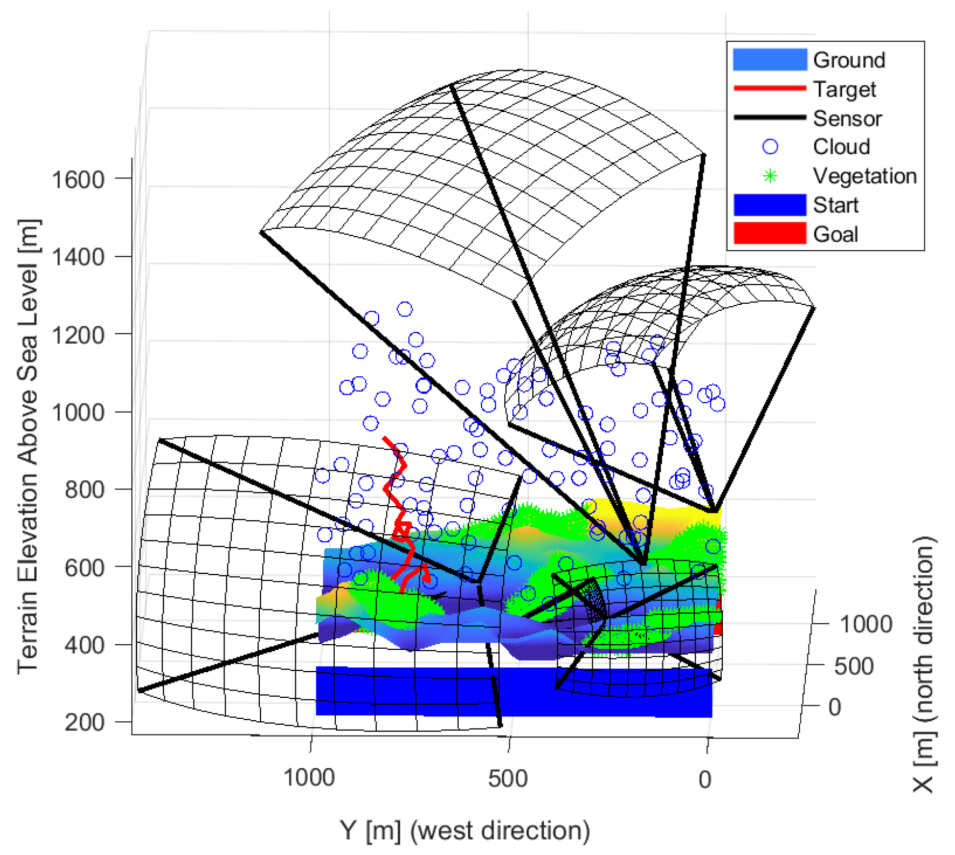 Sensors 22 01161 g015