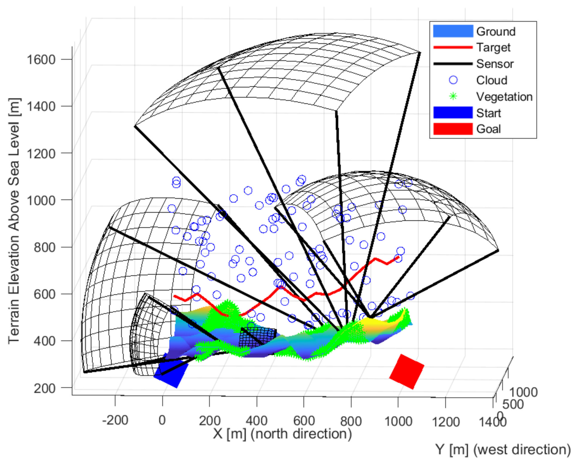 Sensors 22 01161 g016