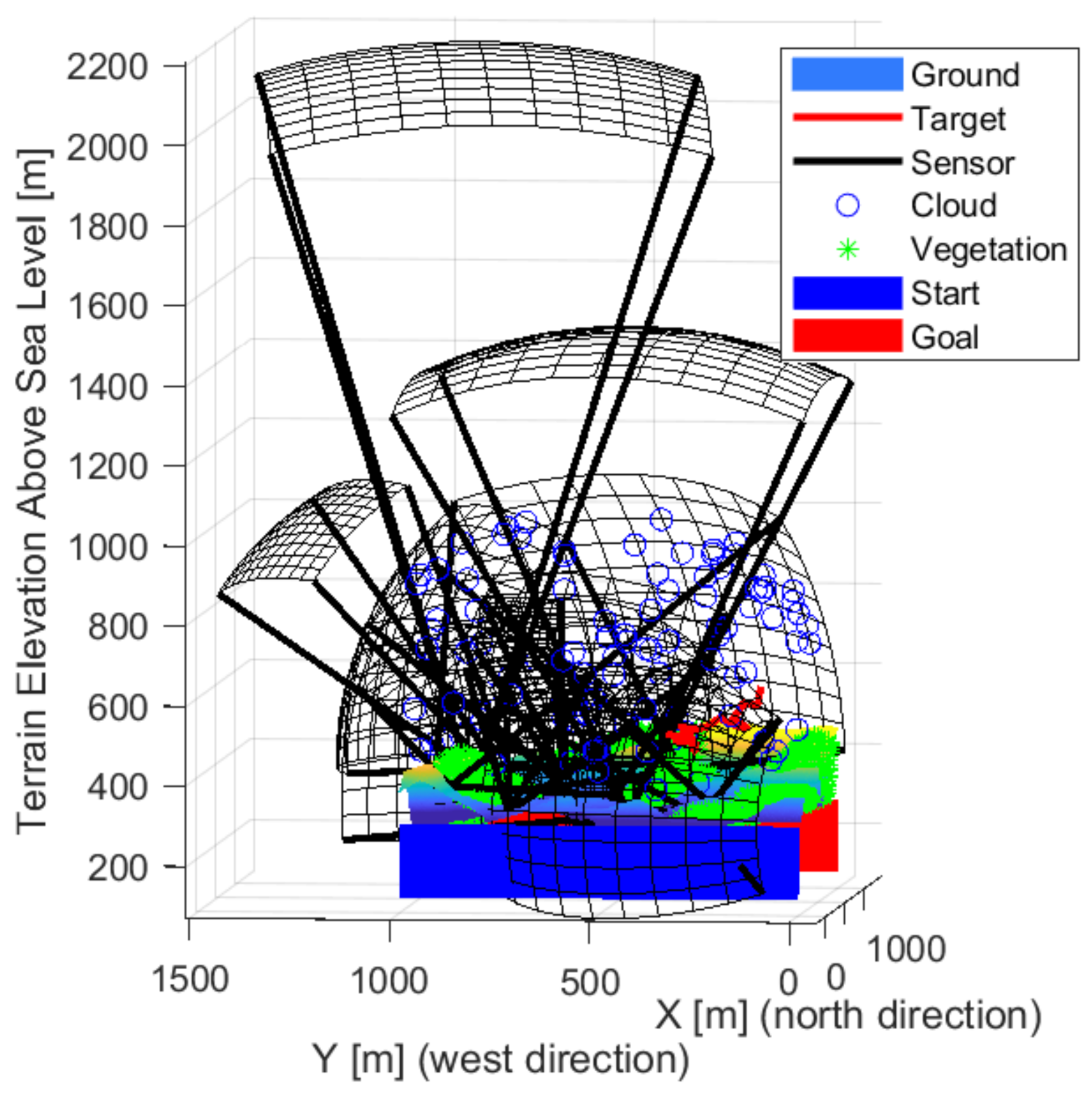 Sensors 22 01161 g018