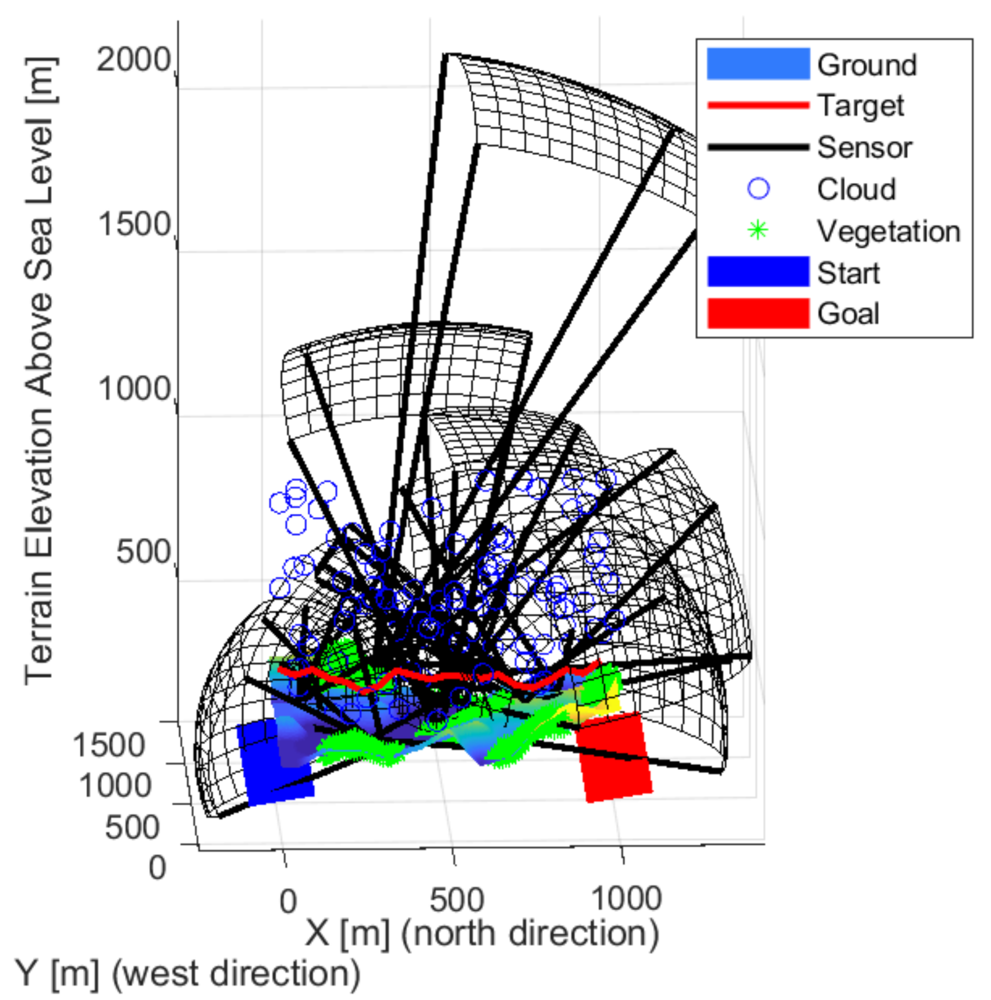 Sensors 22 01161 g019
