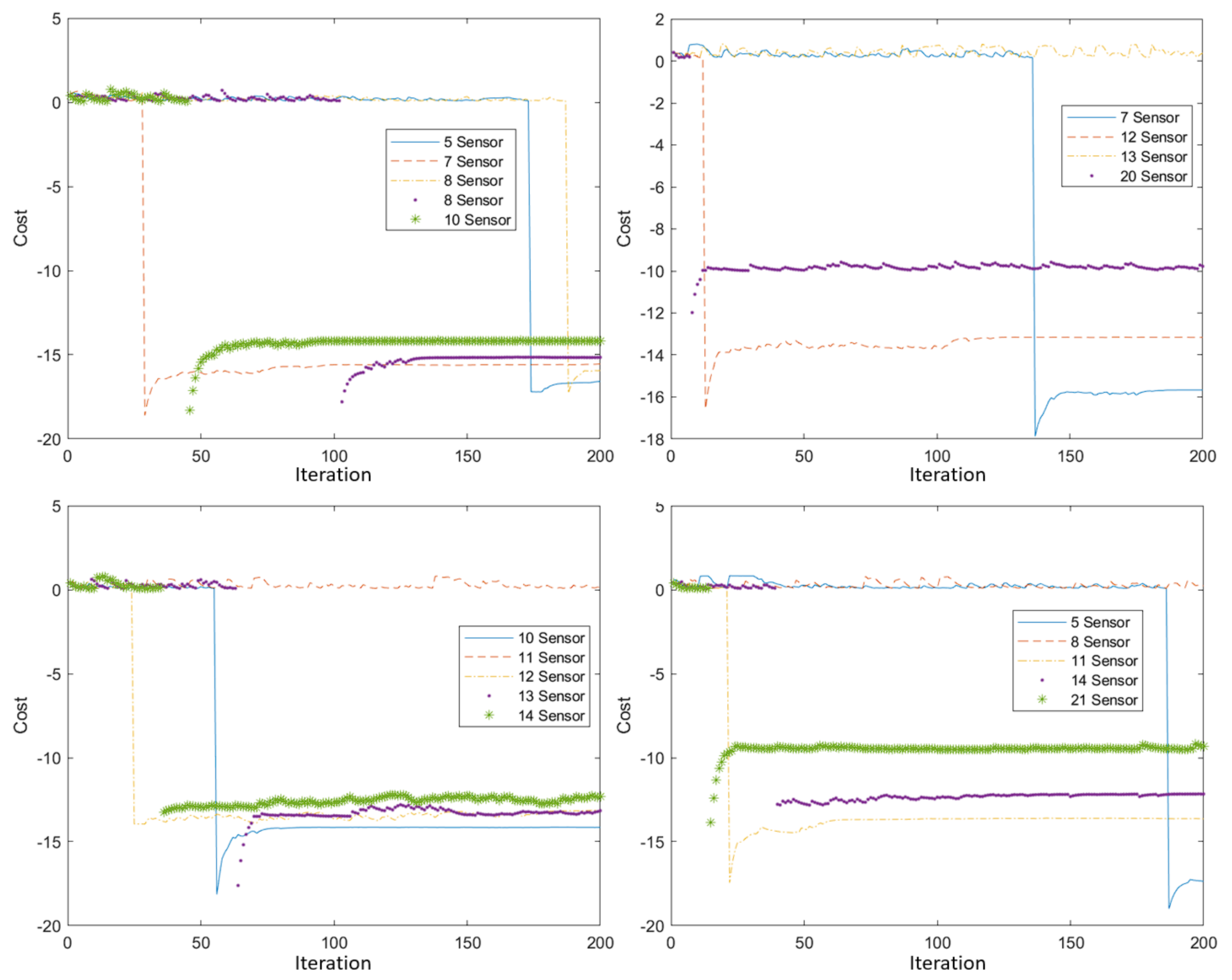 Sensors 22 01161 g021