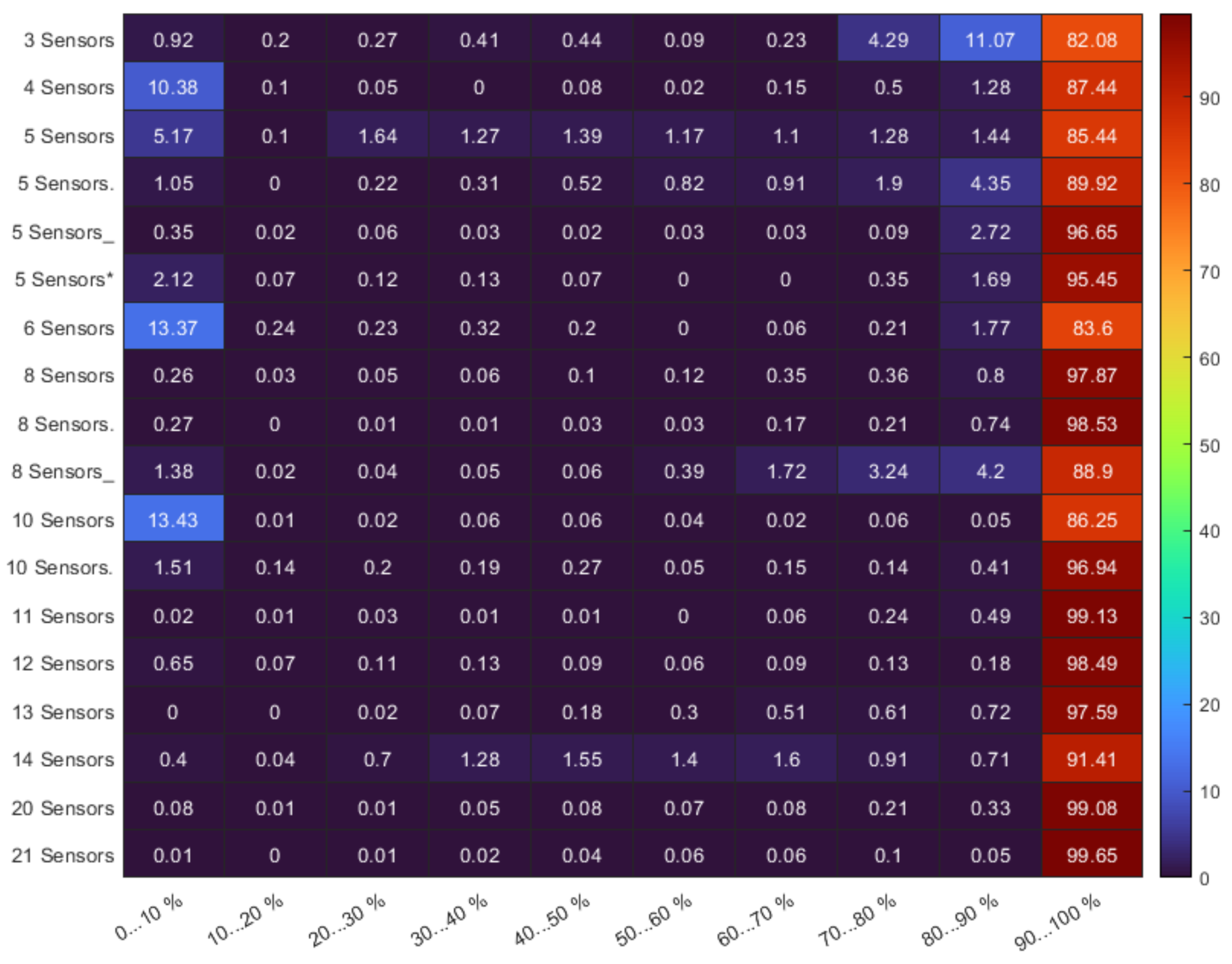 Sensors 22 01161 g022