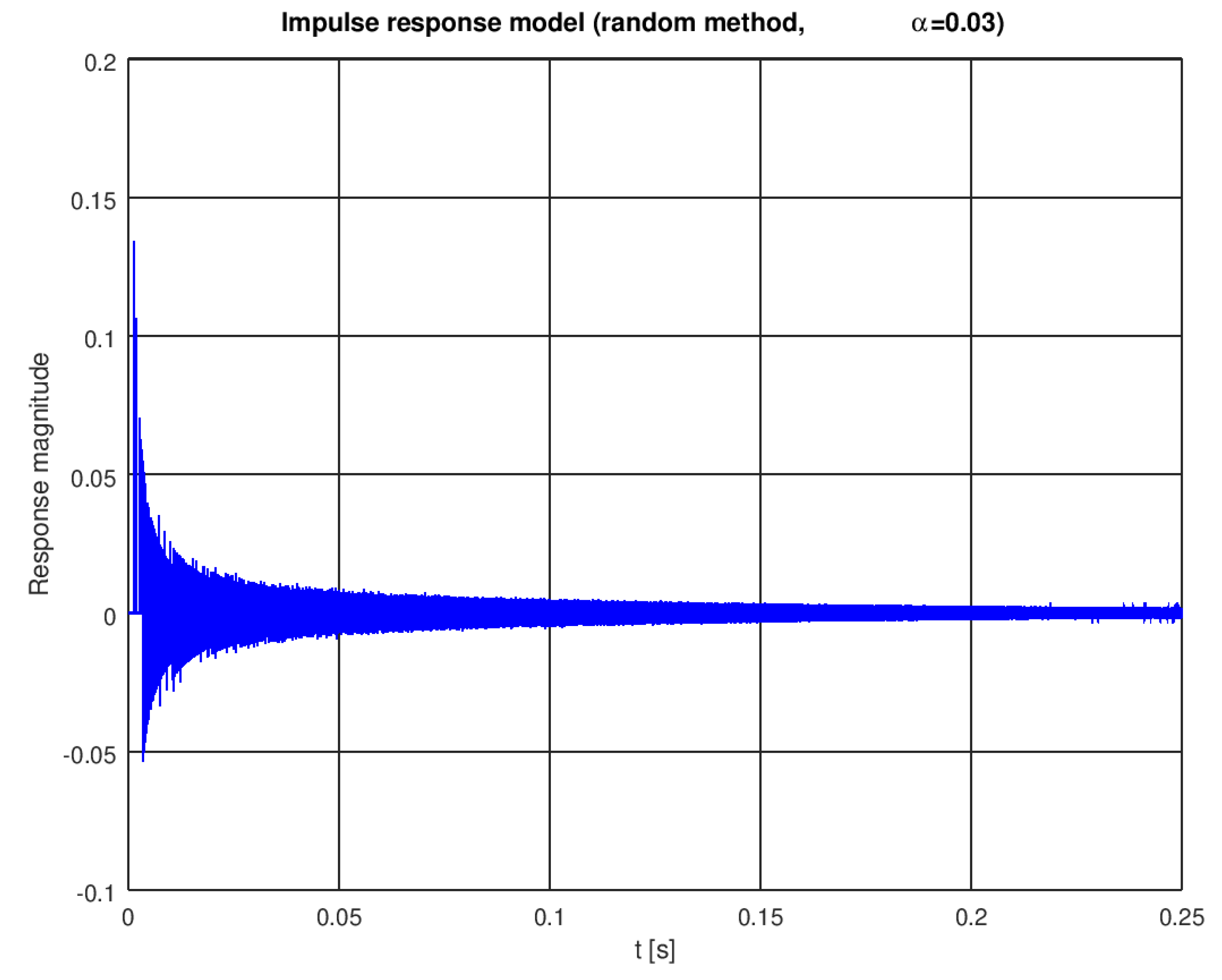 Sensors 22 01162 g004