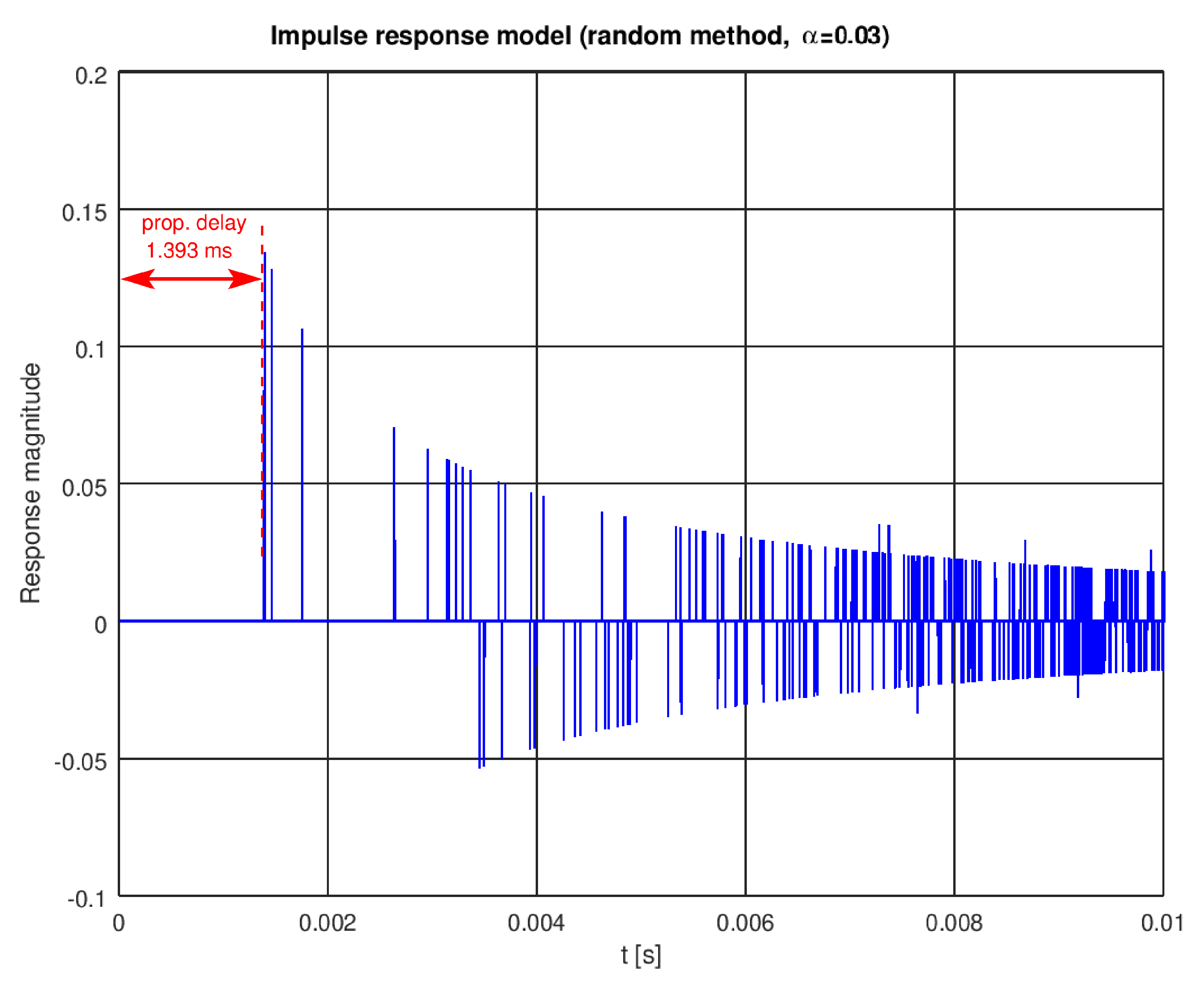 Sensors 22 01162 g005