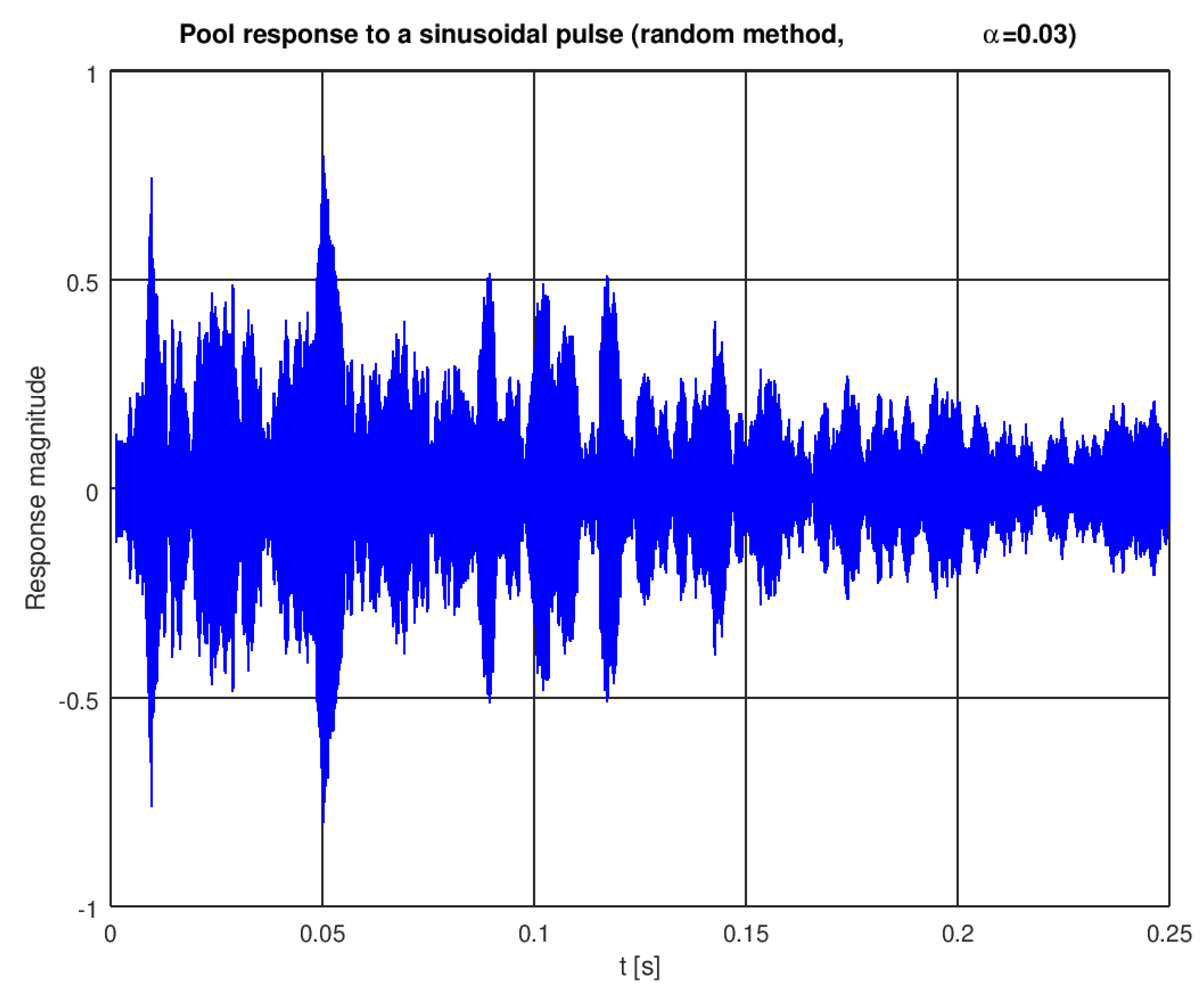 Sensors 22 01162 g006
