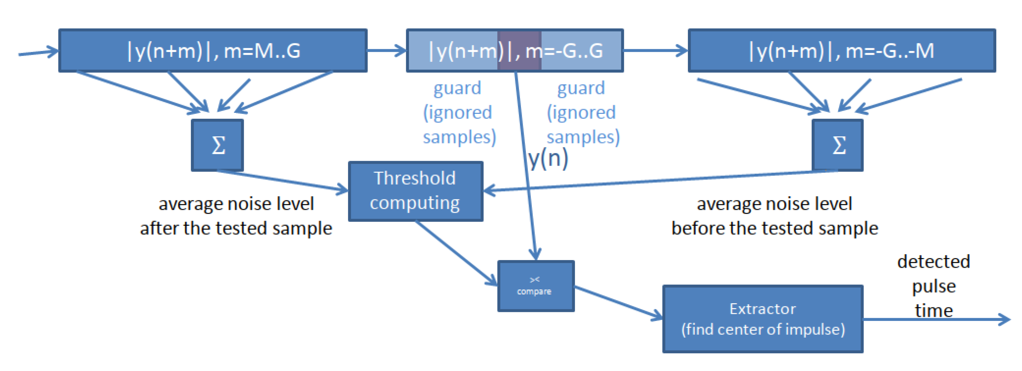 Sensors 22 01162 g007