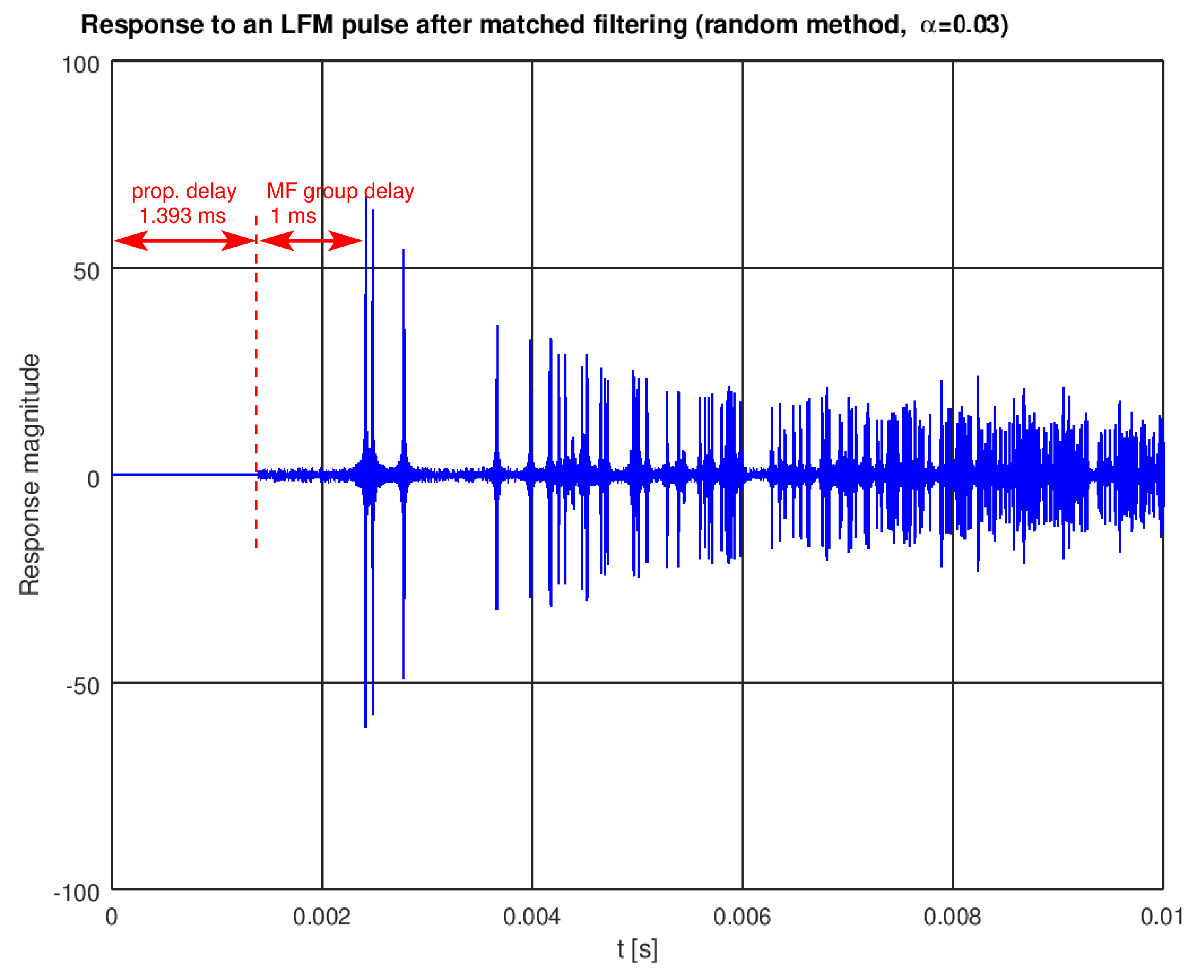Sensors 22 01162 g009