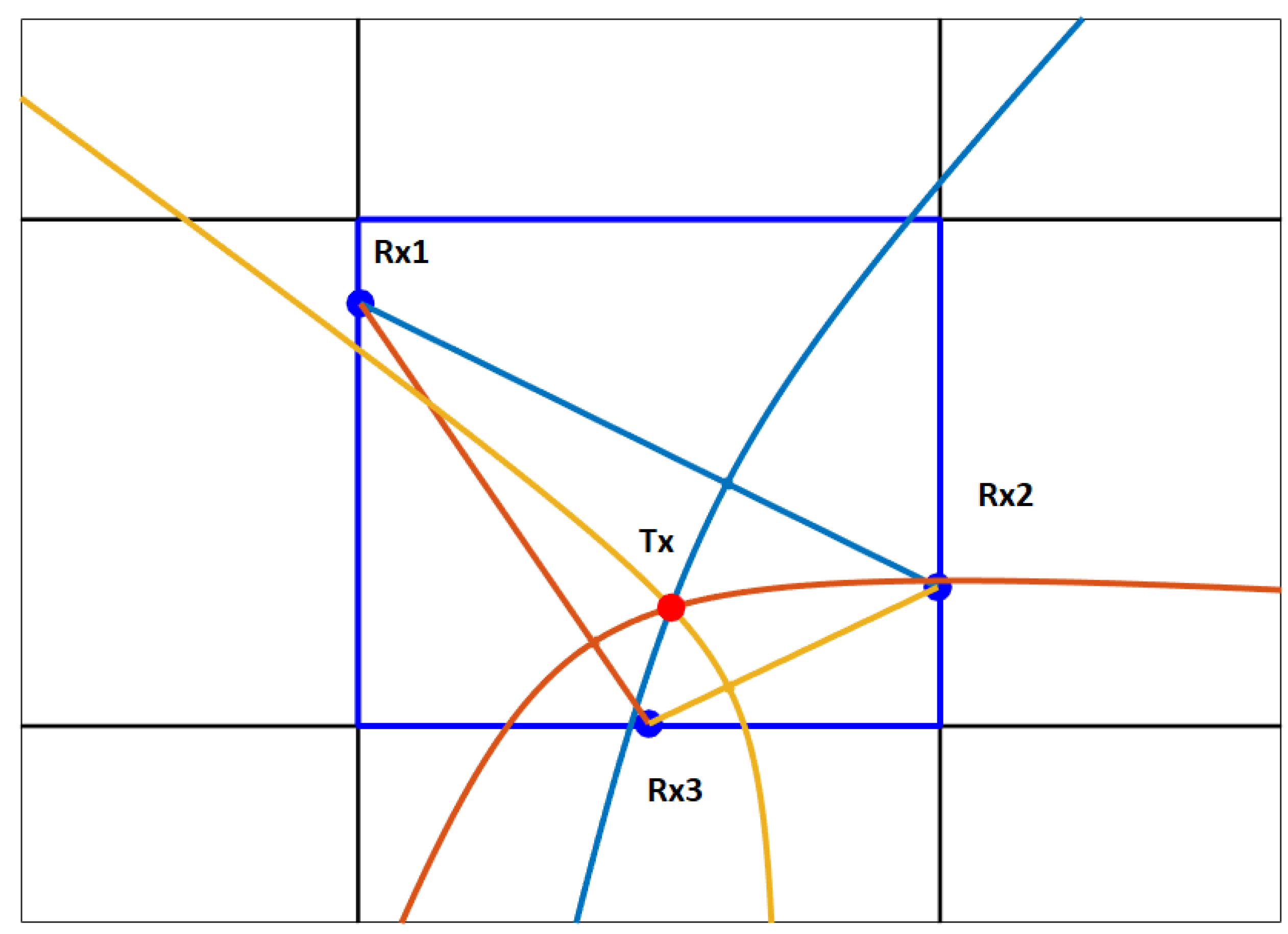 Sensors 22 01162 g010