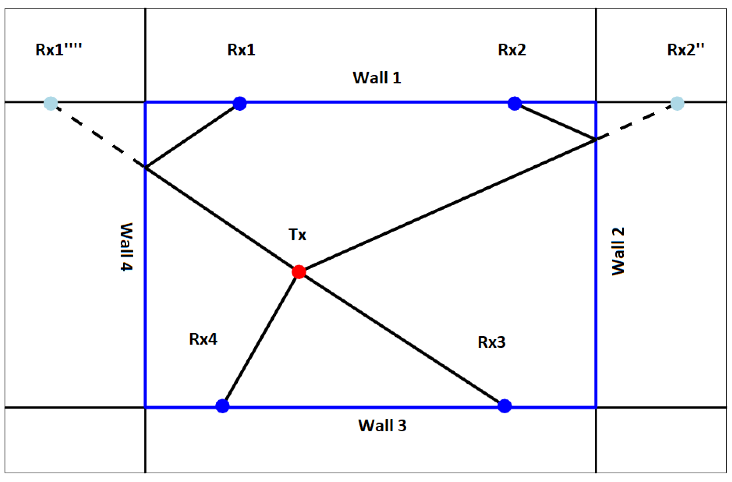 Sensors 22 01162 g012