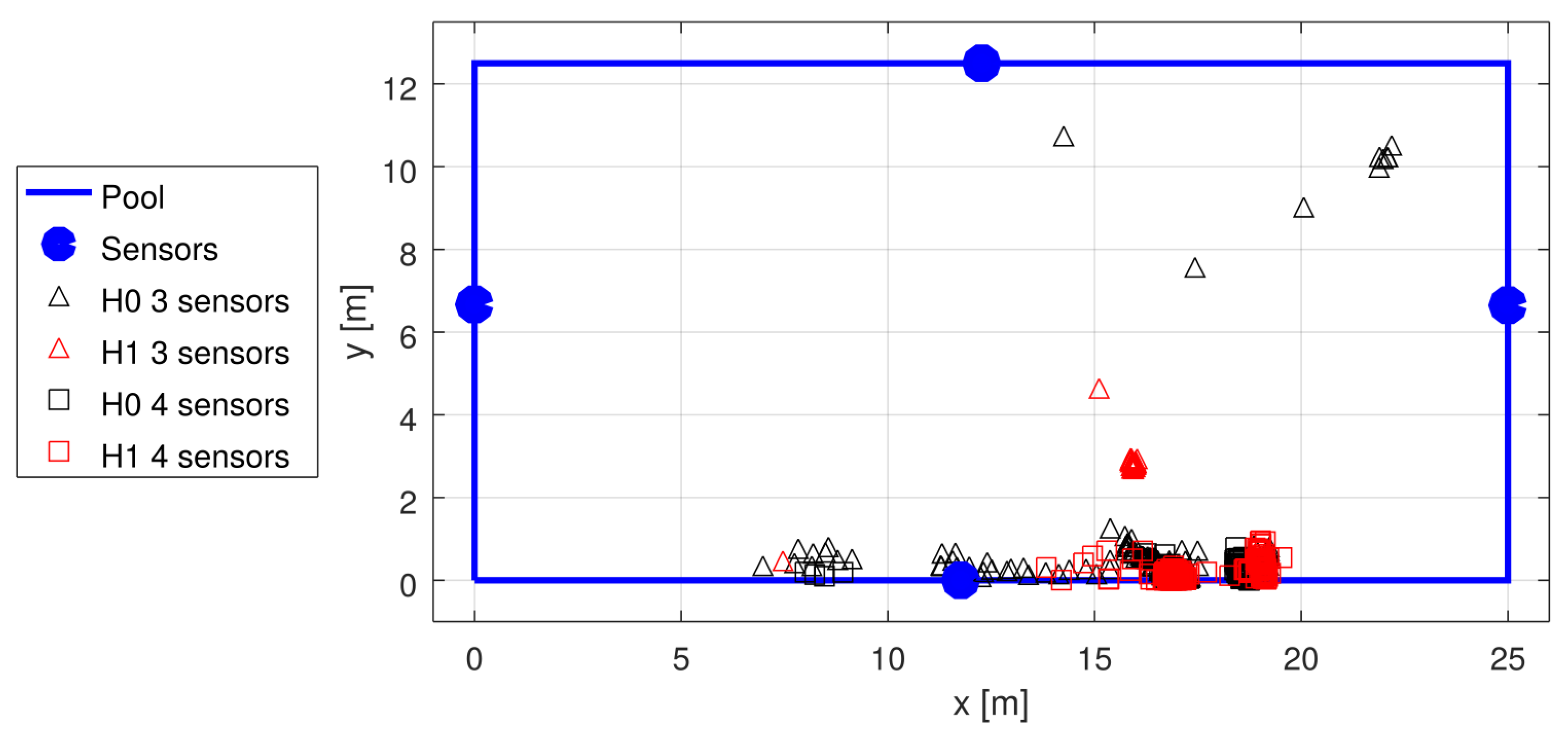 Sensors 22 01162 g015